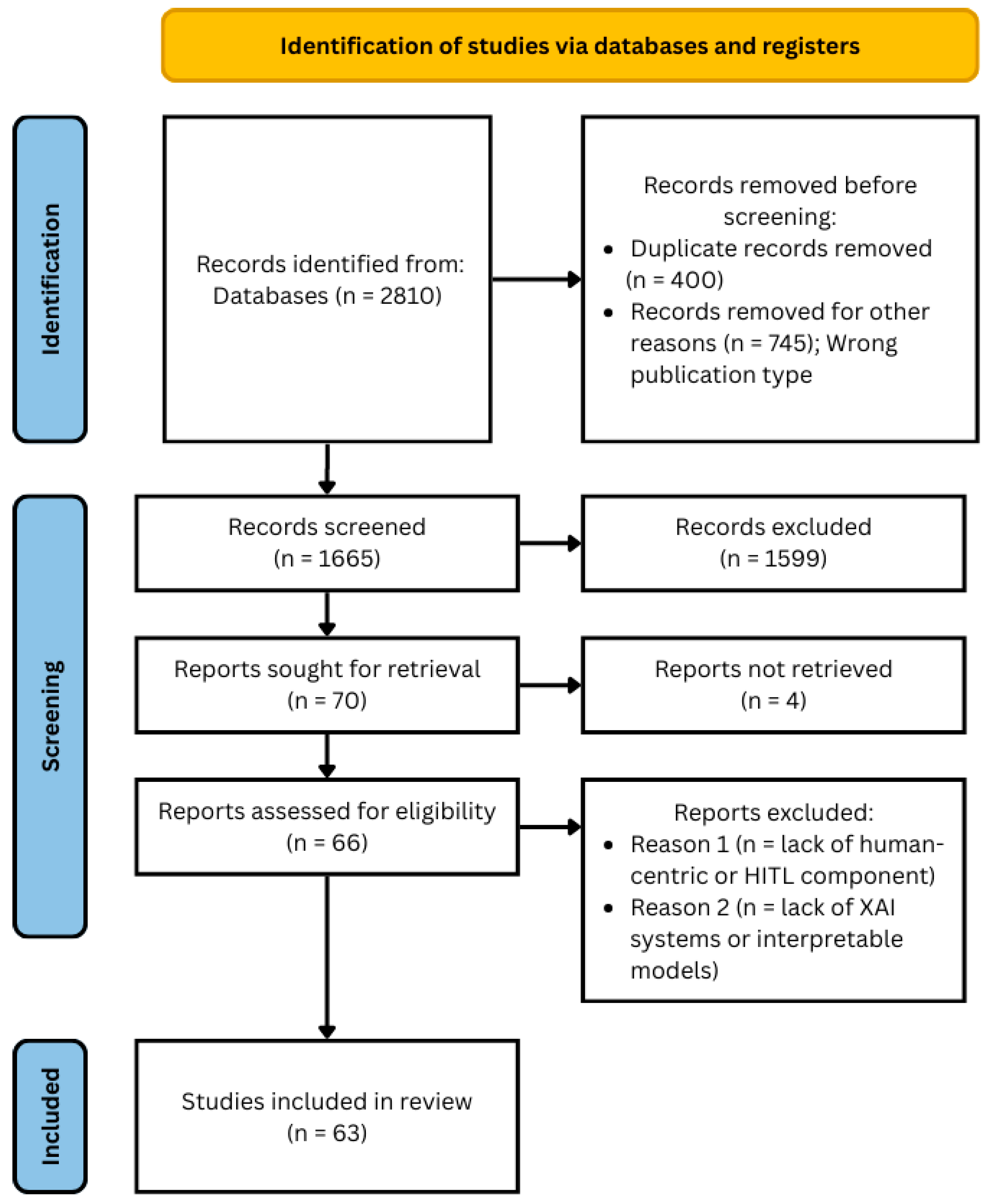 Electronics 14 03384 g003