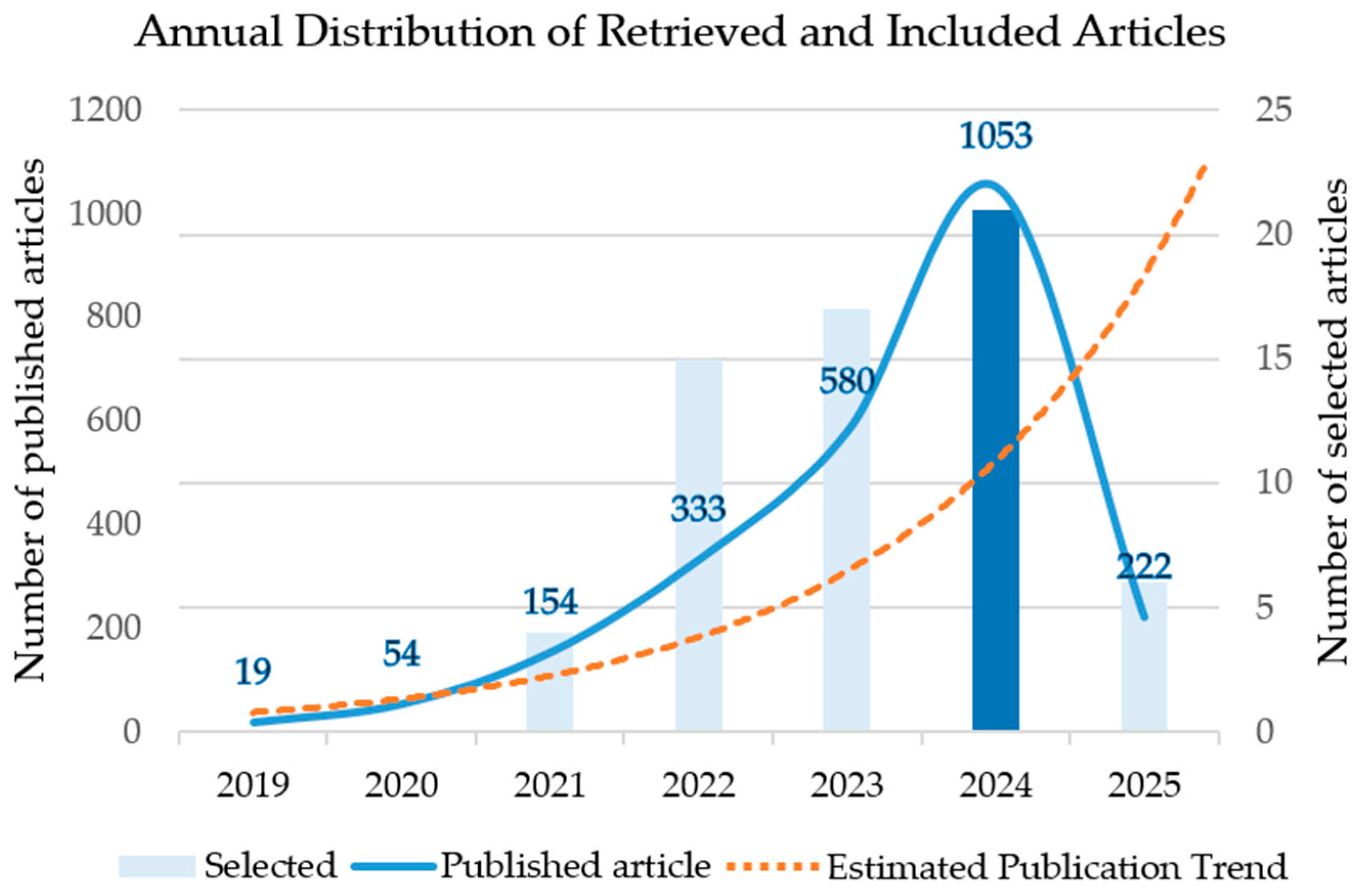 Electronics 14 03384 g004