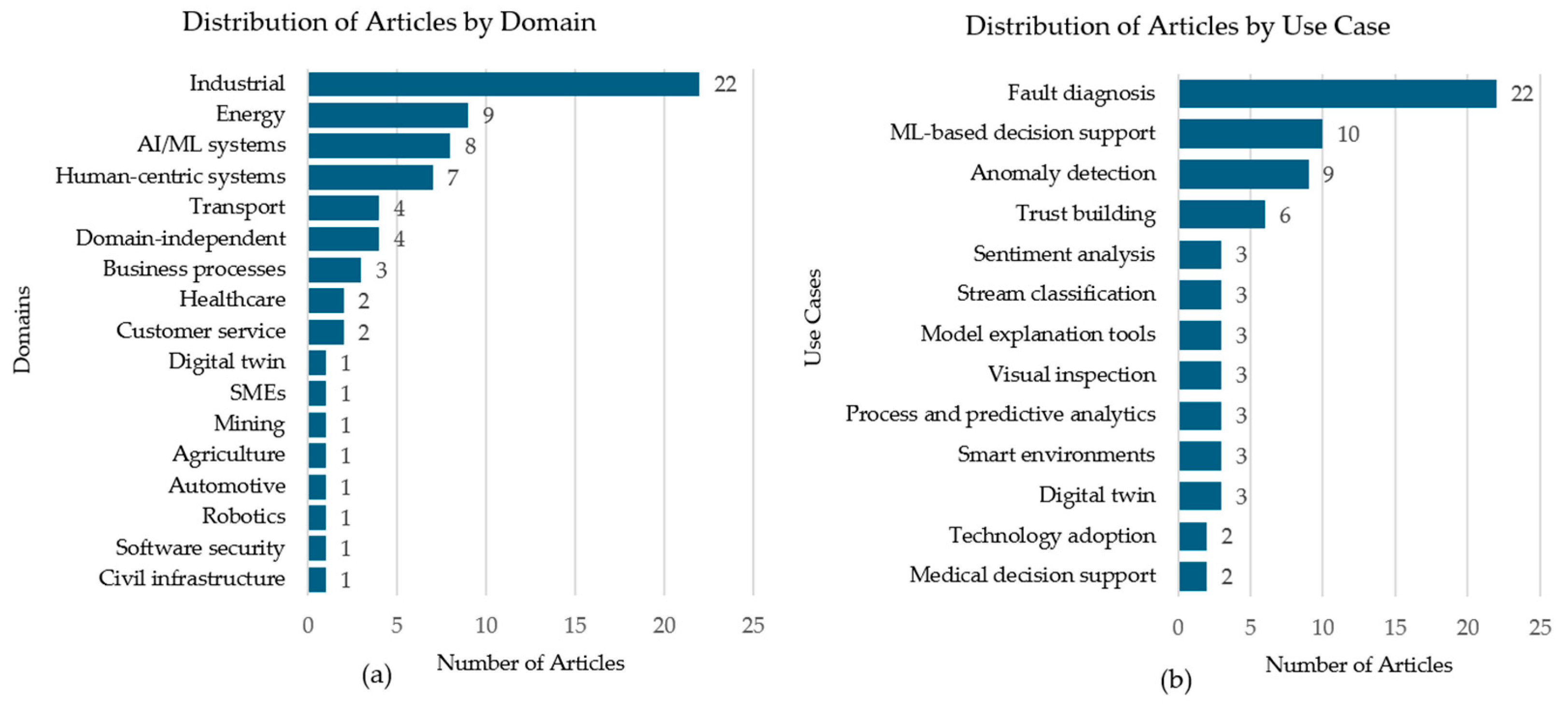 Electronics 14 03384 g005
