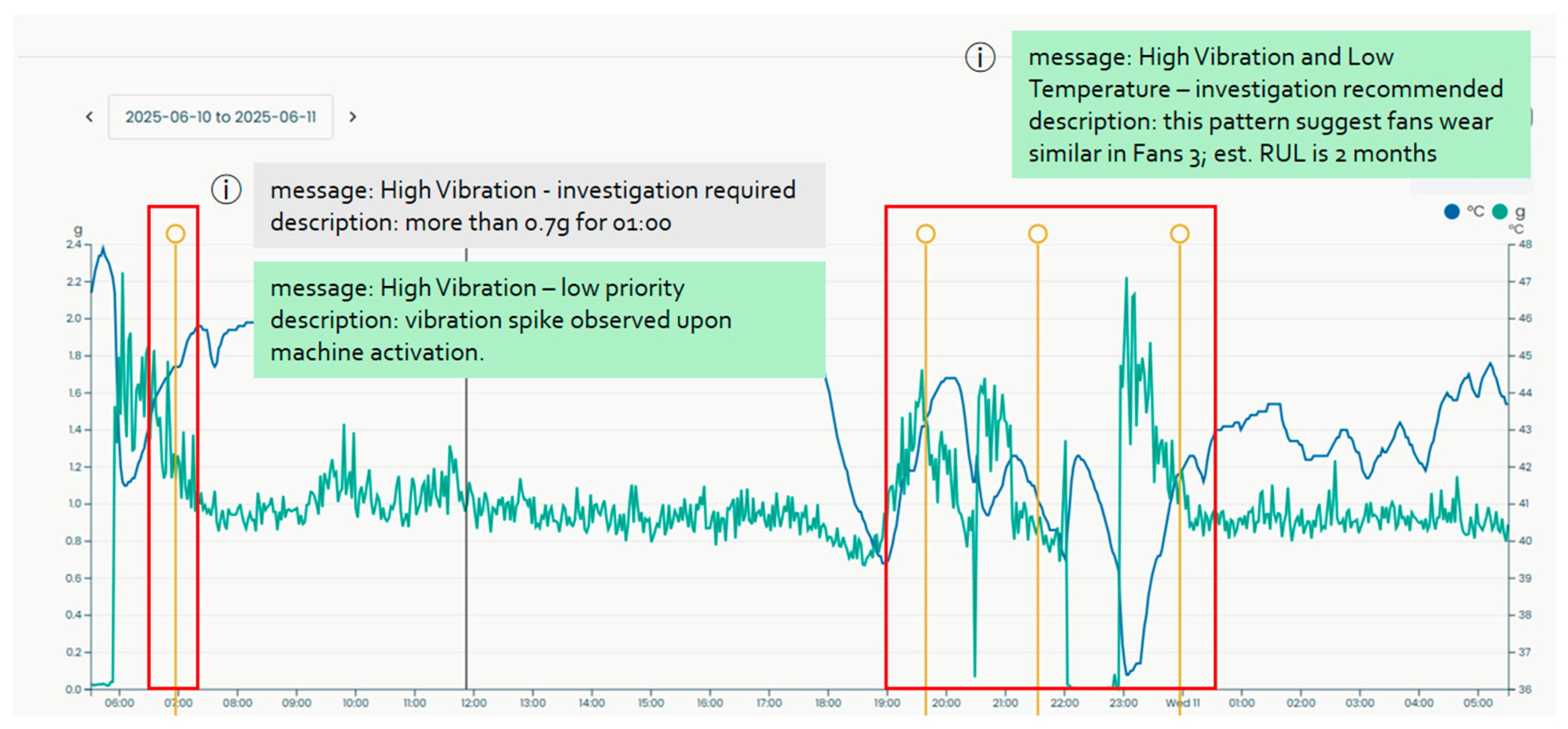 Electronics 14 03384 g006