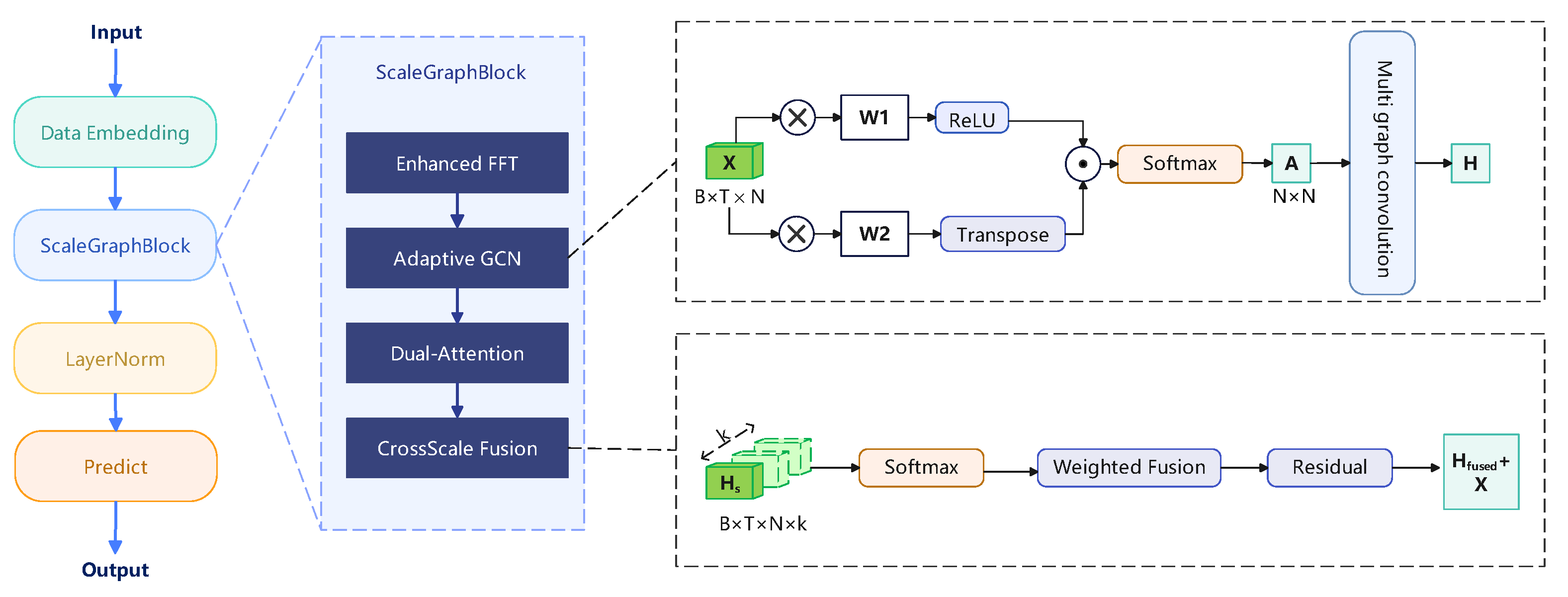 Electronics 14 03399 g001