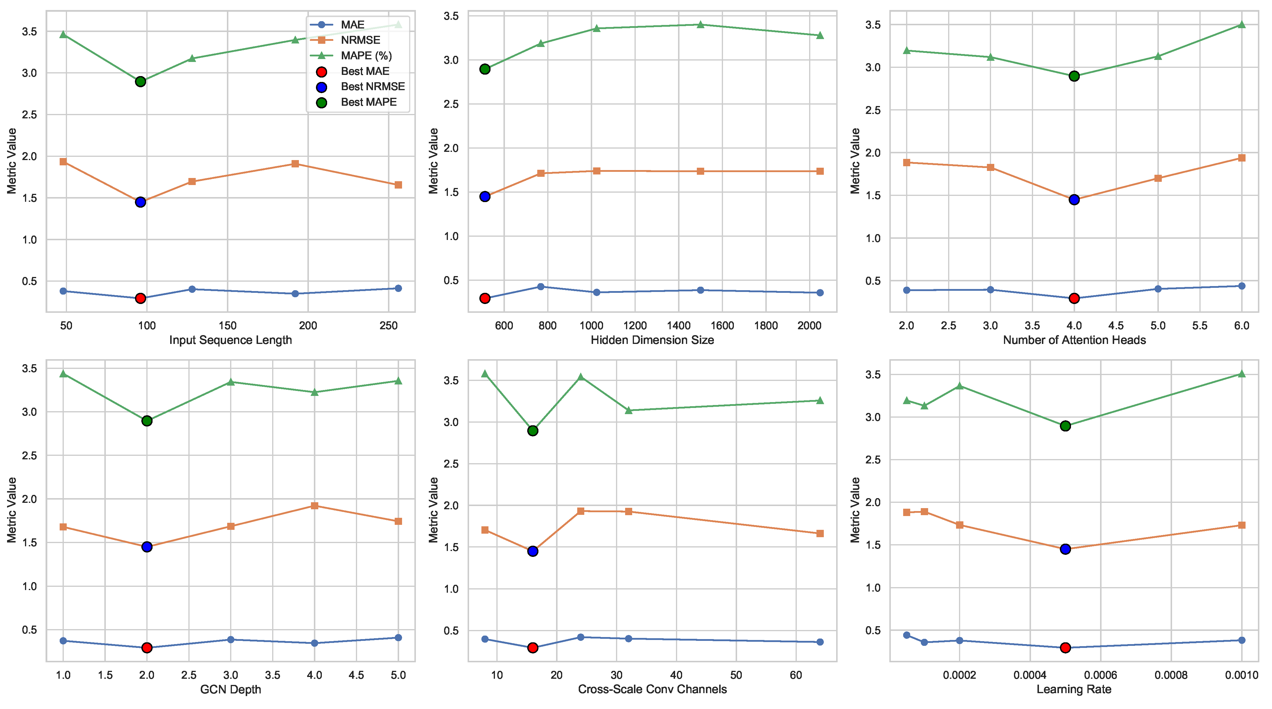 Electronics 14 03399 g002