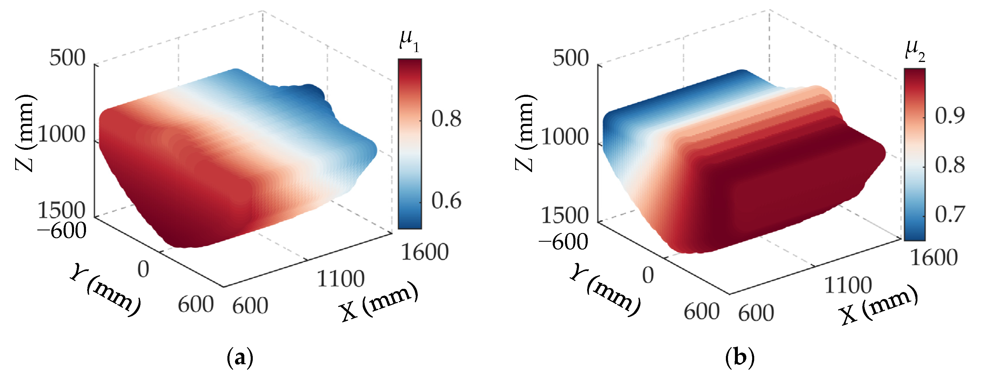 Electronics 14 03400 g004a