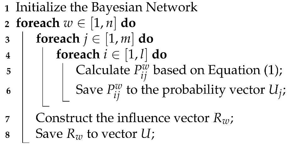 Electronics 14 03416 i001 Electronics 14 03416 i001