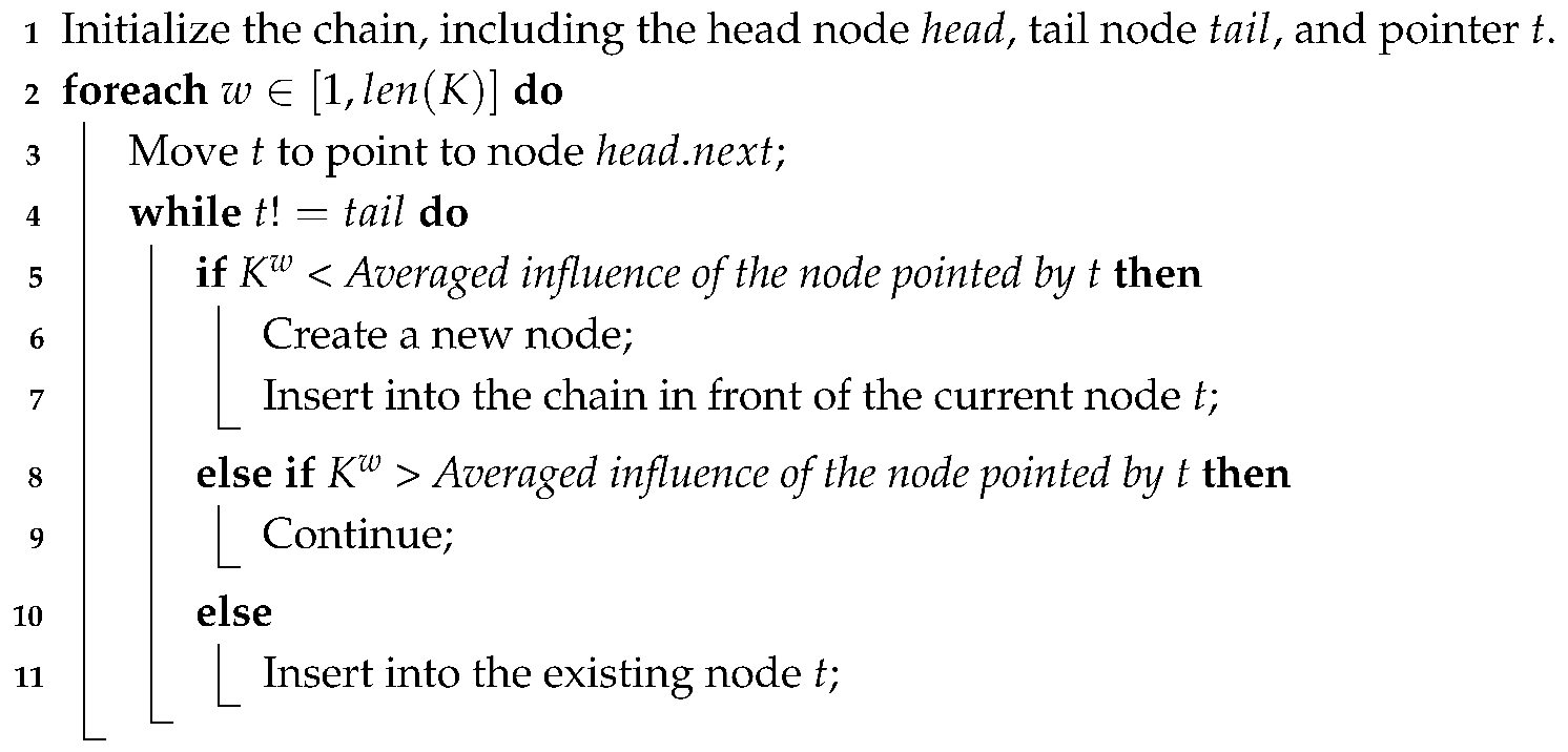 Electronics 14 03416 i003 Electronics 14 03416 i003