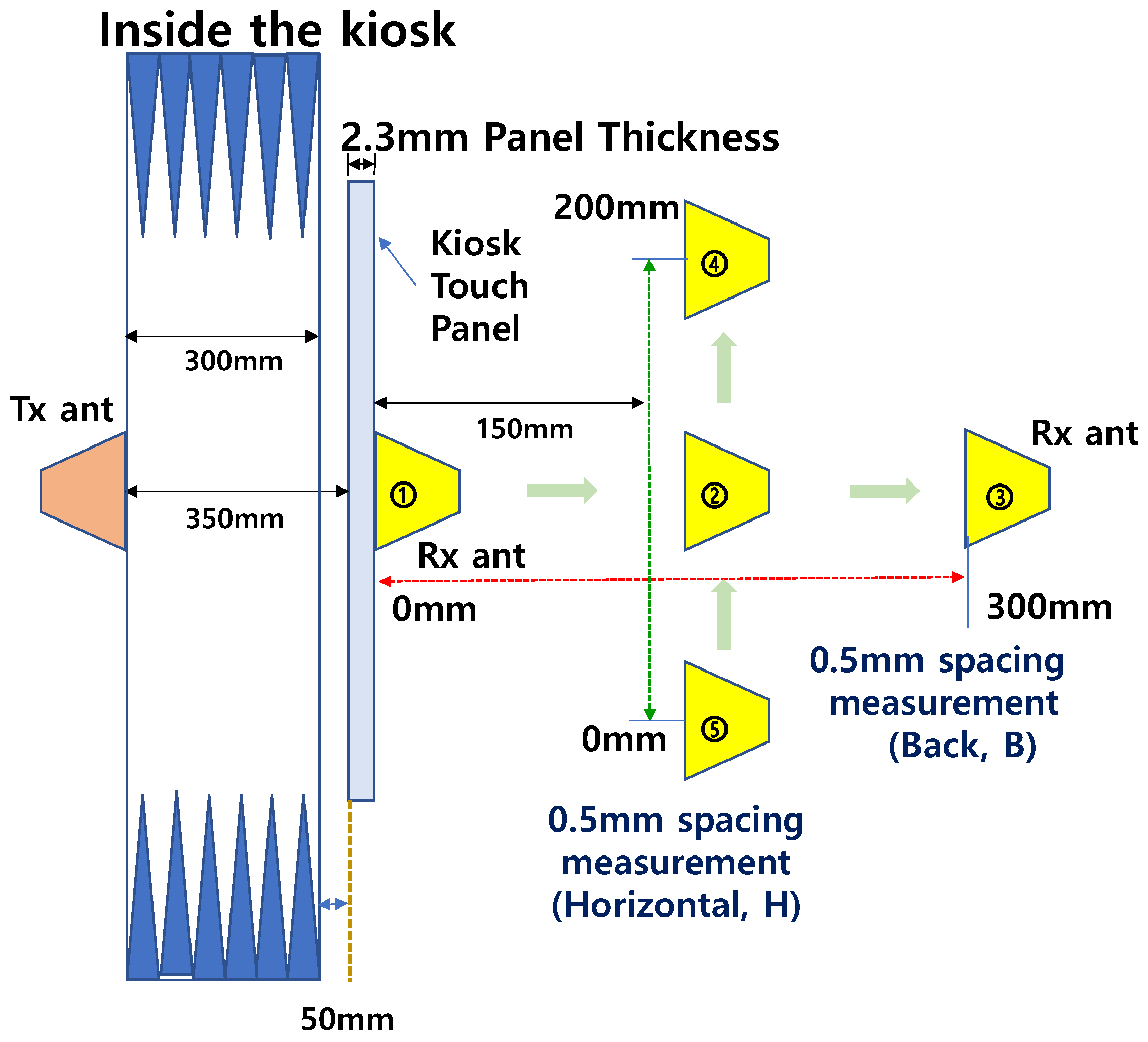 Electronics 14 03419 g003 Electronics 14 03419 g003