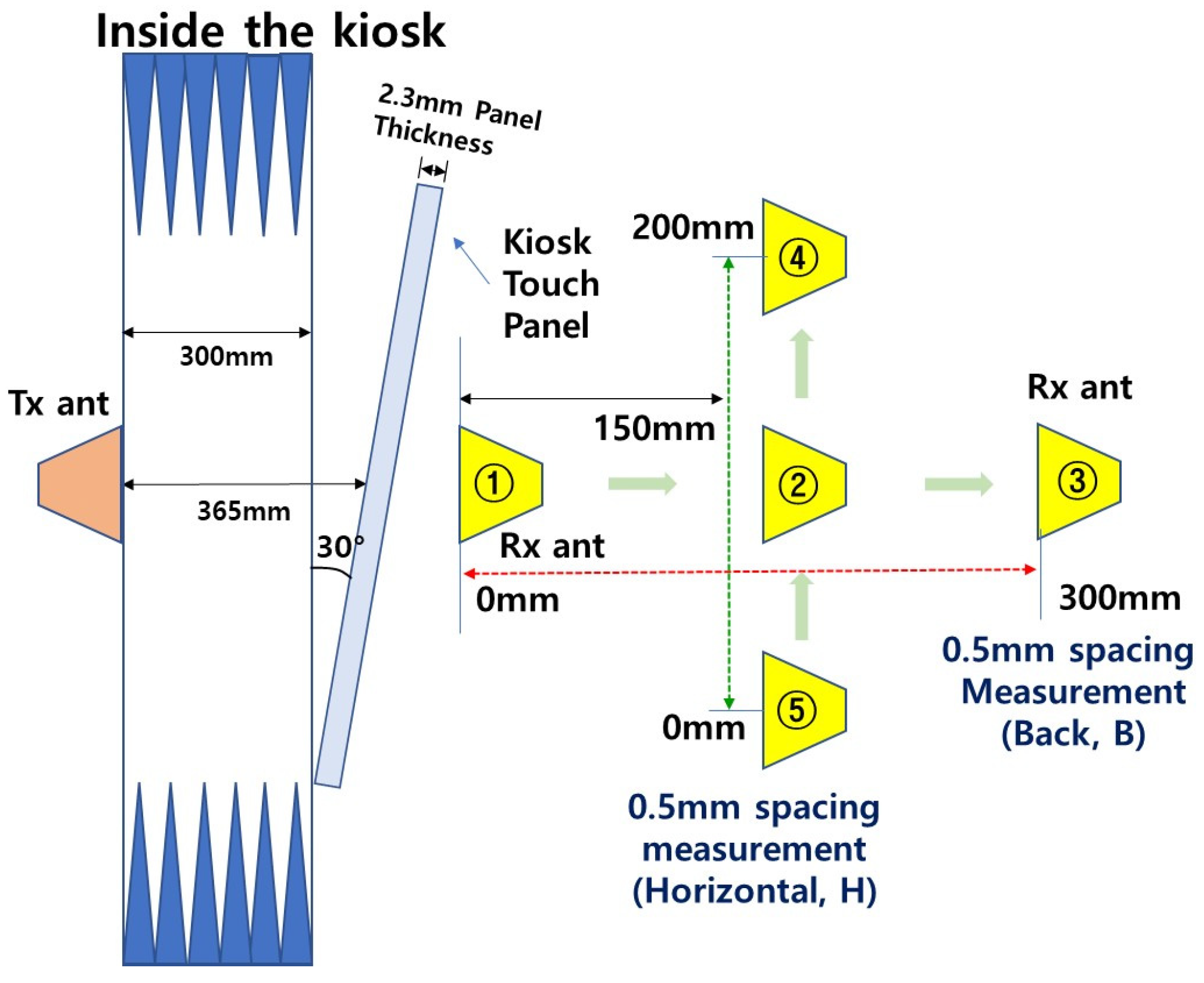 Electronics 14 03419 g004 Electronics 14 03419 g004