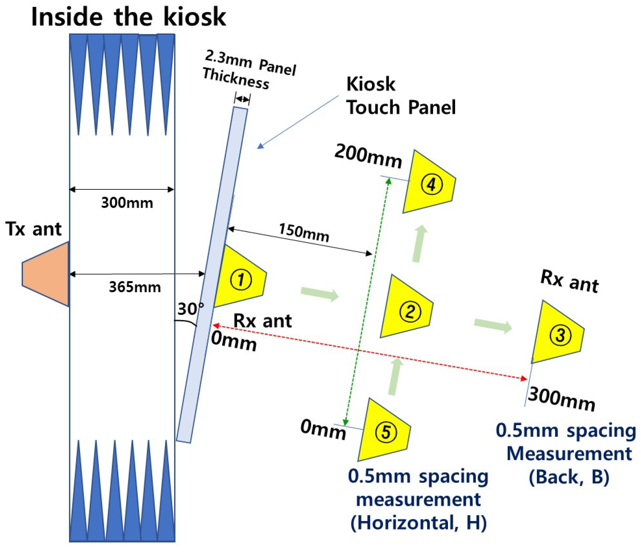 Electronics 14 03419 g005 Electronics 14 03419 g005
