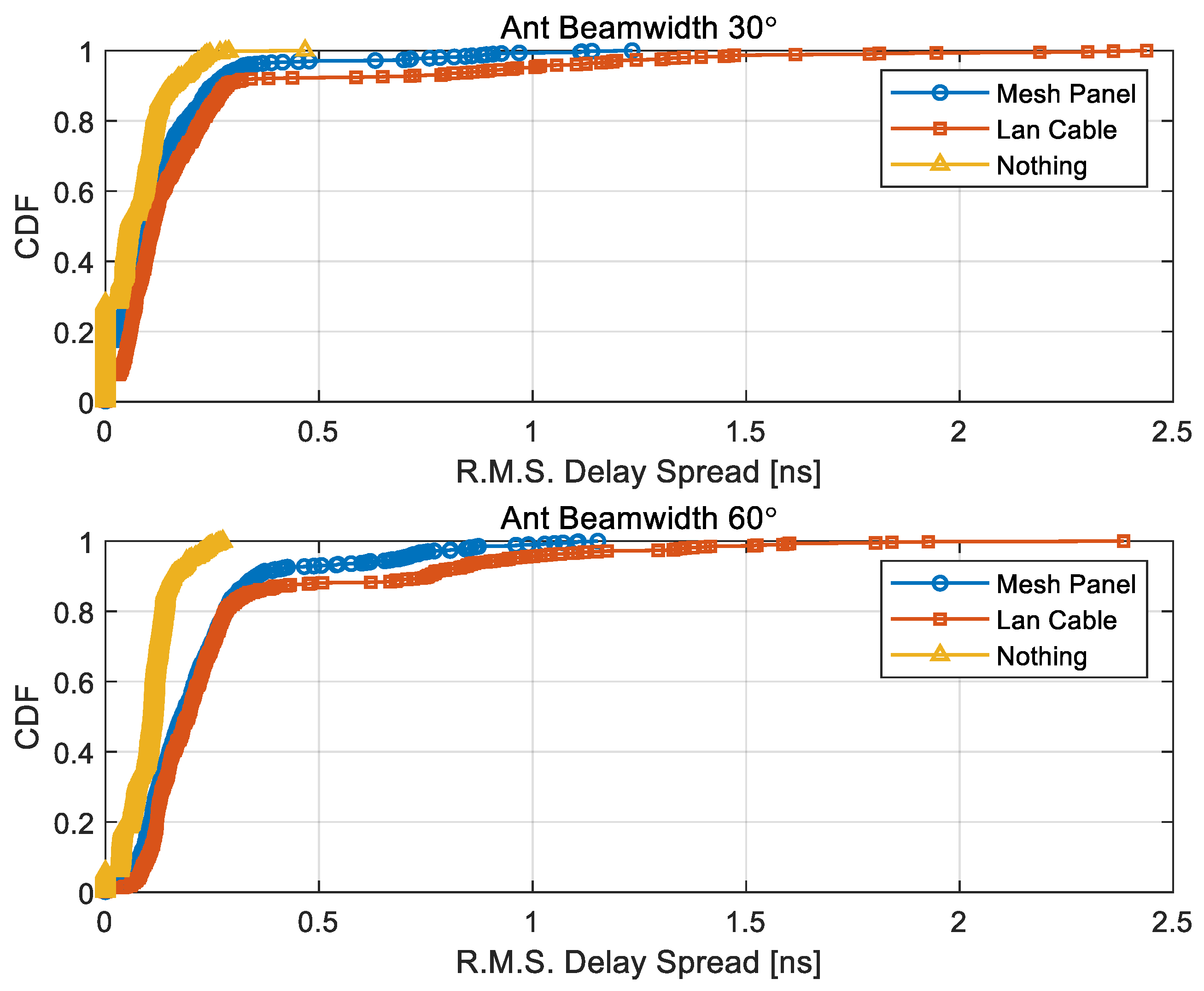 Electronics 14 03419 g026 Electronics 14 03419 g026