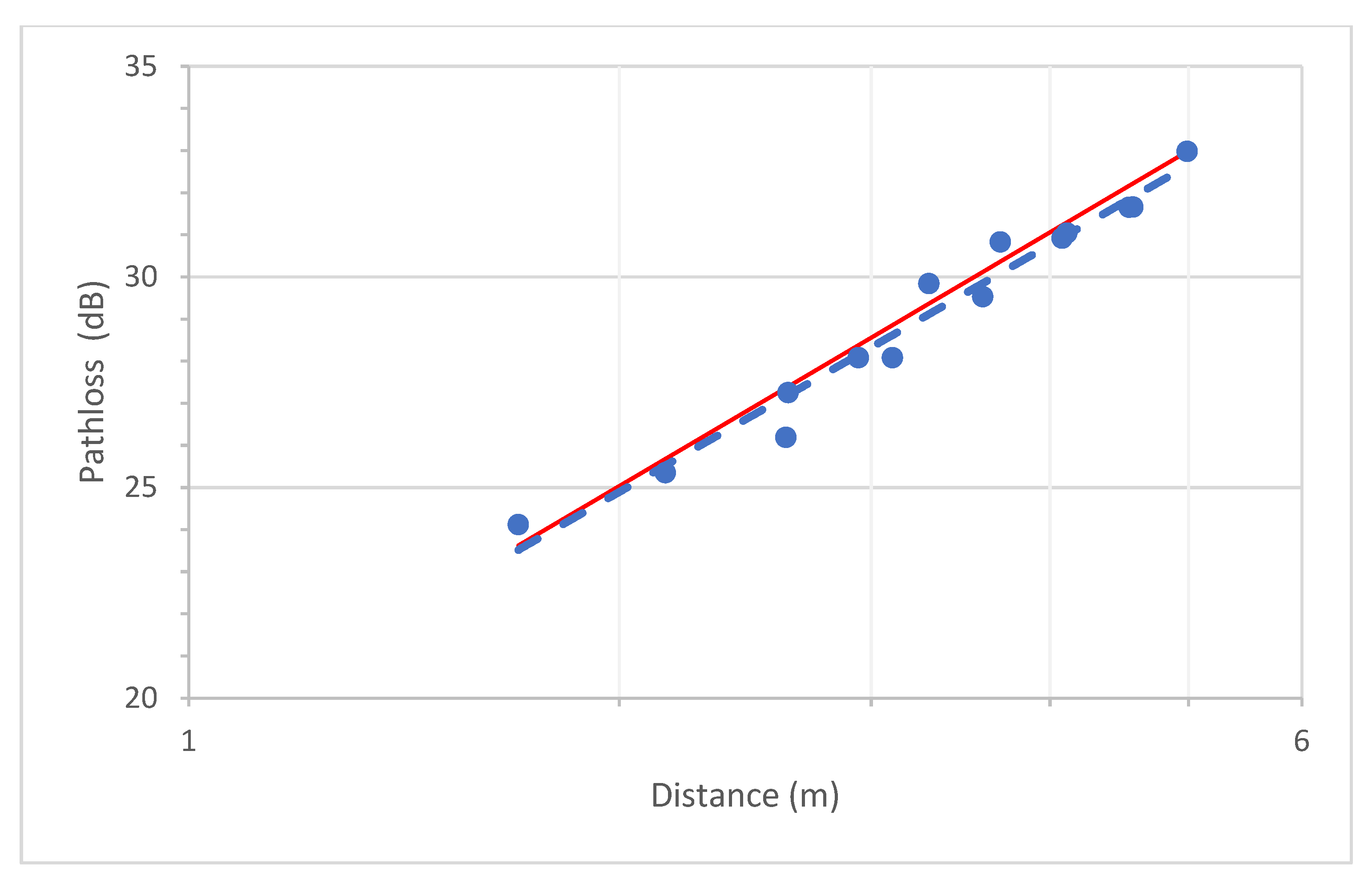 Electronics 14 03419 g034 Electronics 14 03419 g034