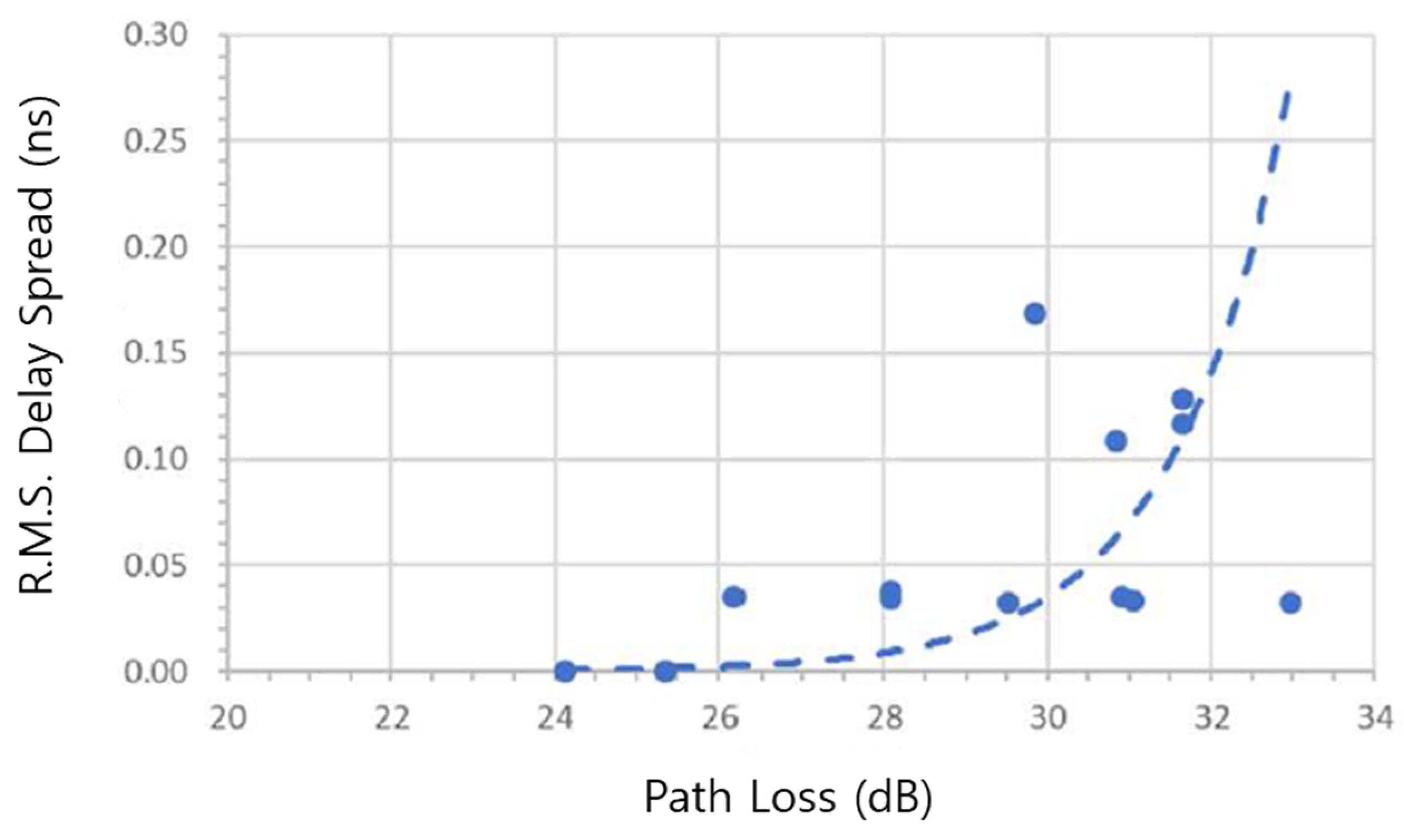 Electronics 14 03419 g035 Electronics 14 03419 g035