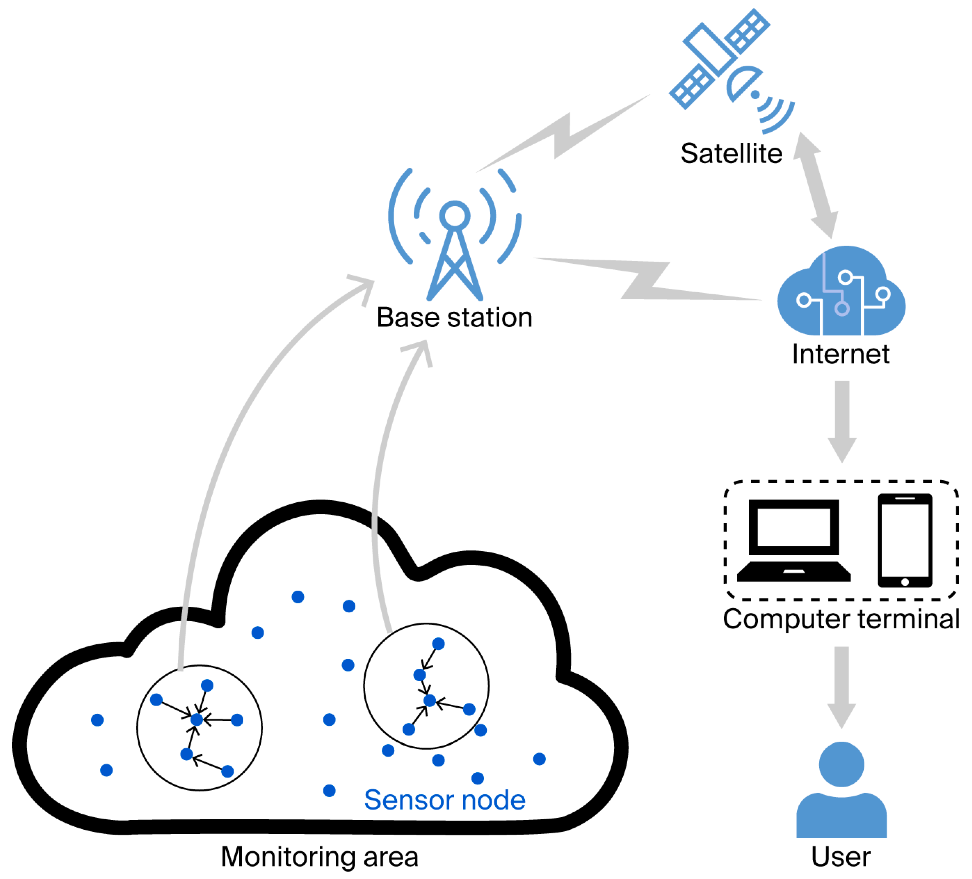 Electronics 14 03421 g001