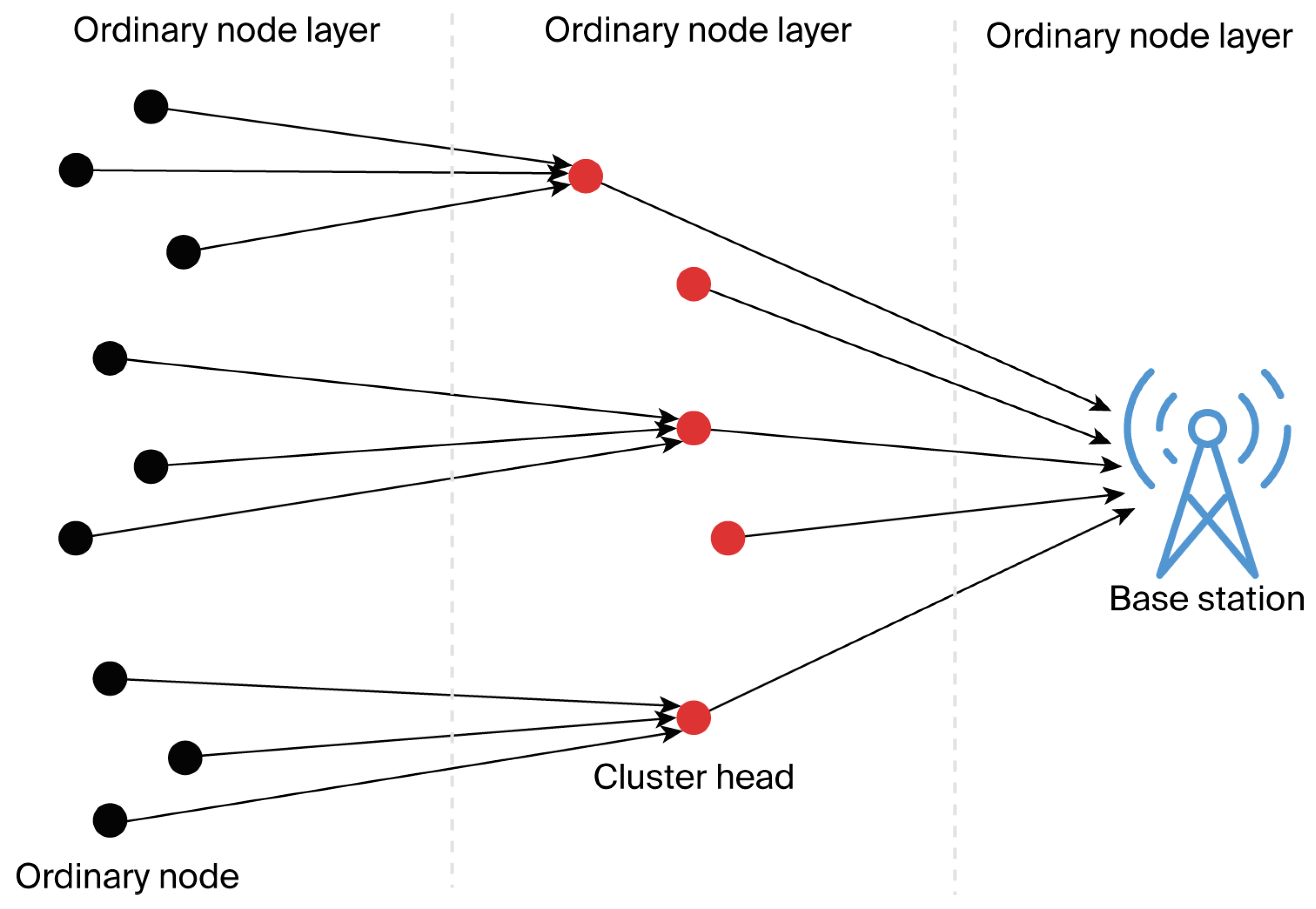 Electronics 14 03421 g003