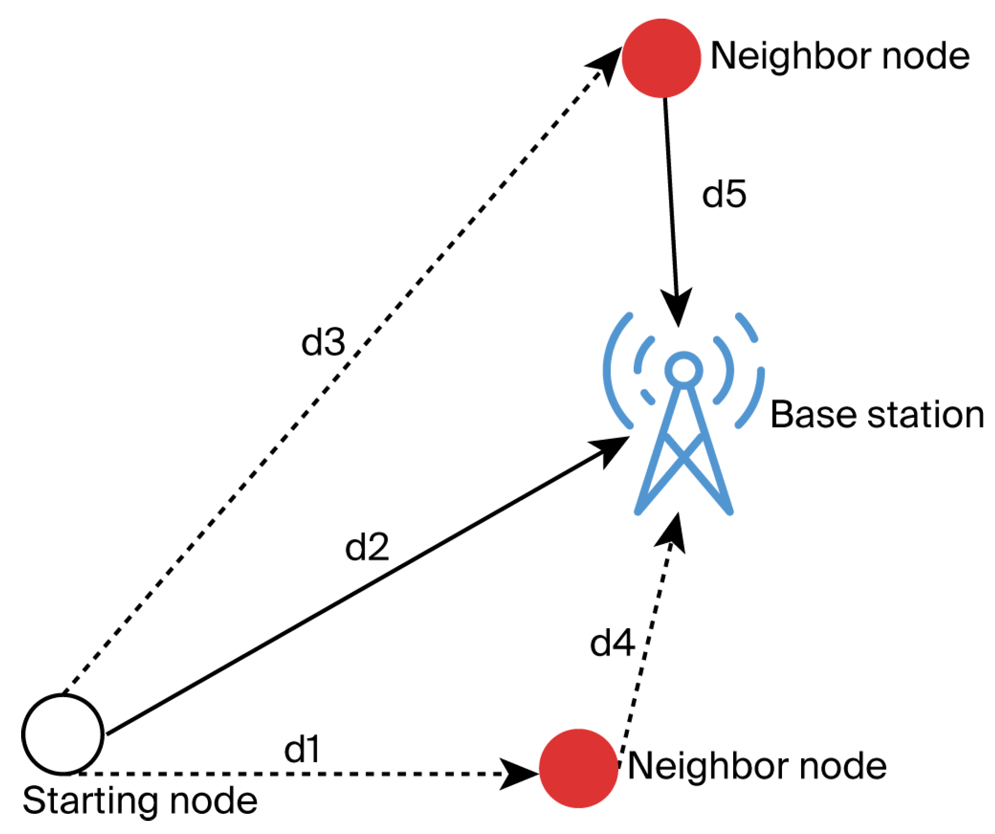 Electronics 14 03421 g007