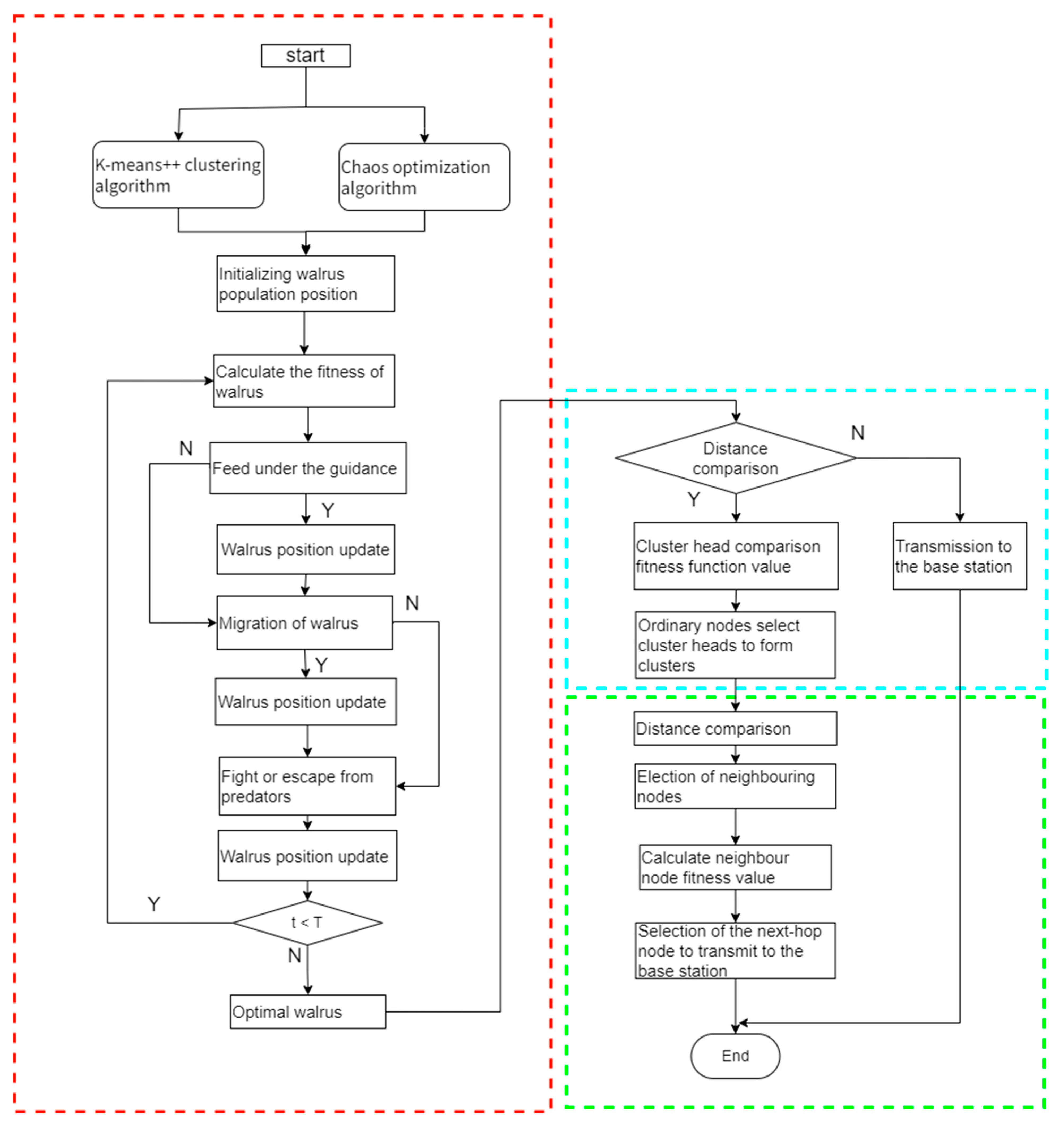 Electronics 14 03421 g008