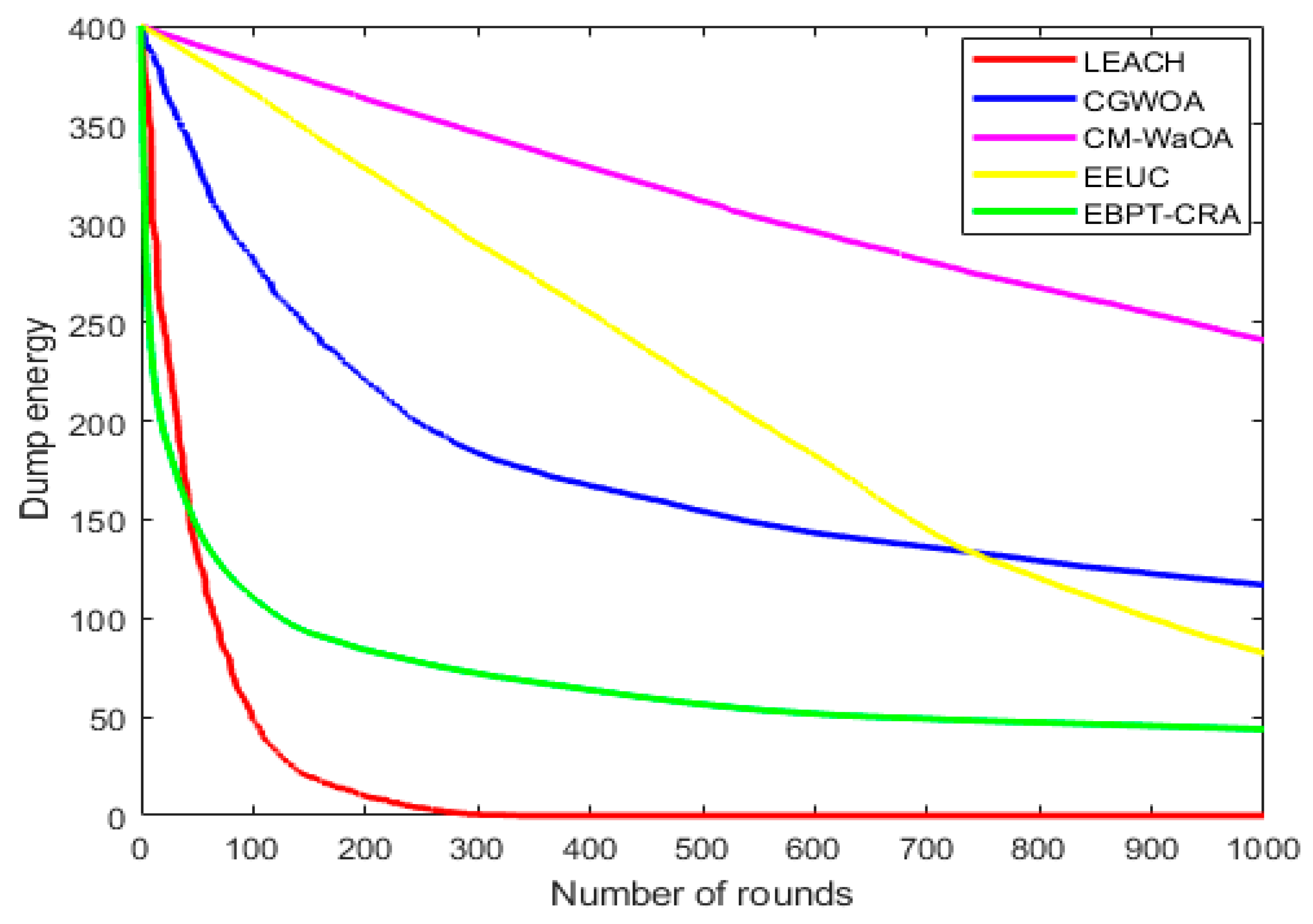 Electronics 14 03421 g009