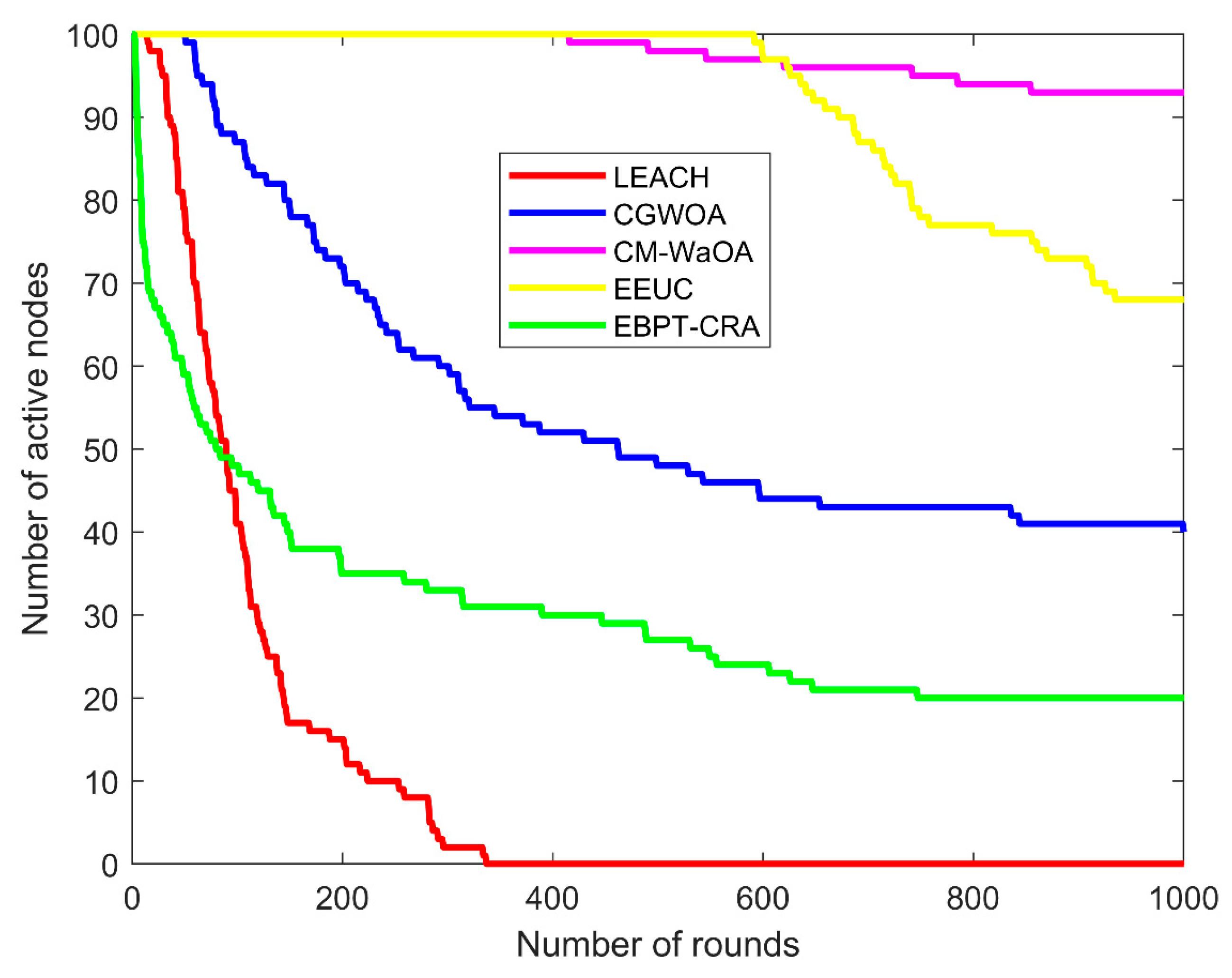 Electronics 14 03421 g011