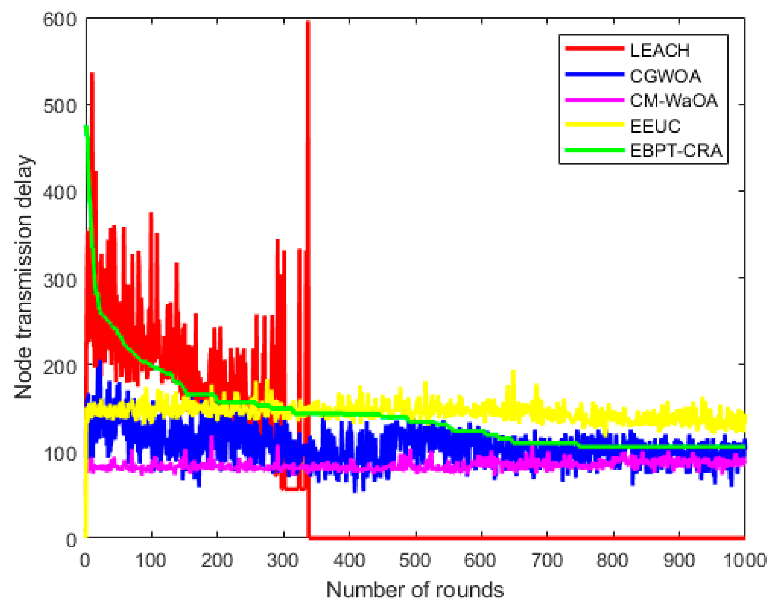 Electronics 14 03421 g012