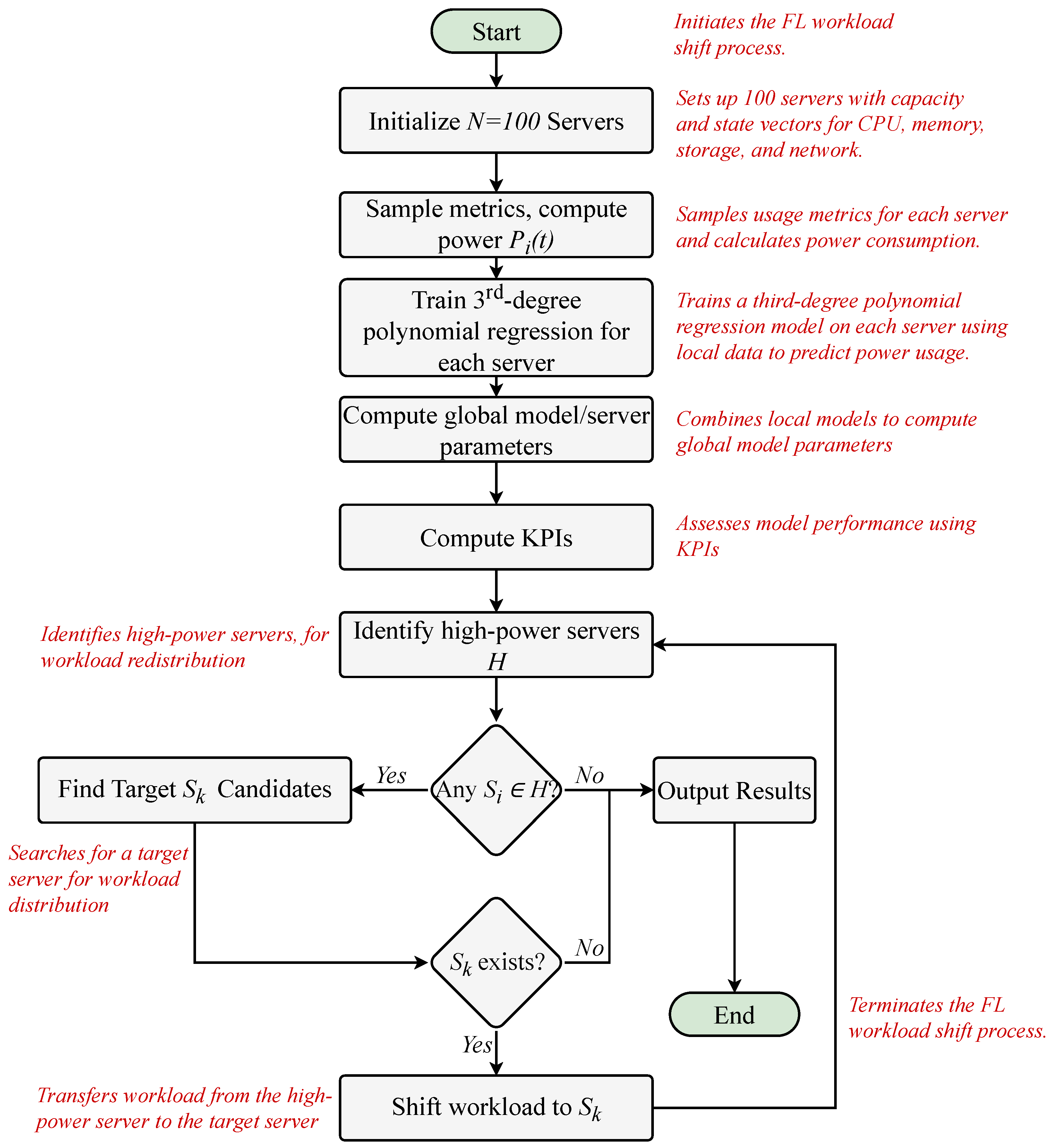 Electronics 14 03423 g004