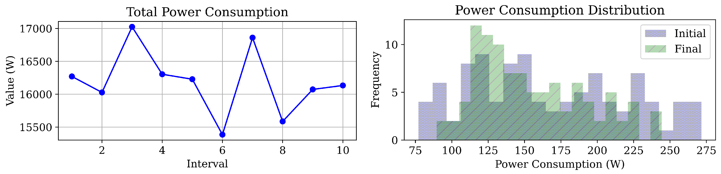 Electronics 14 03423 g005