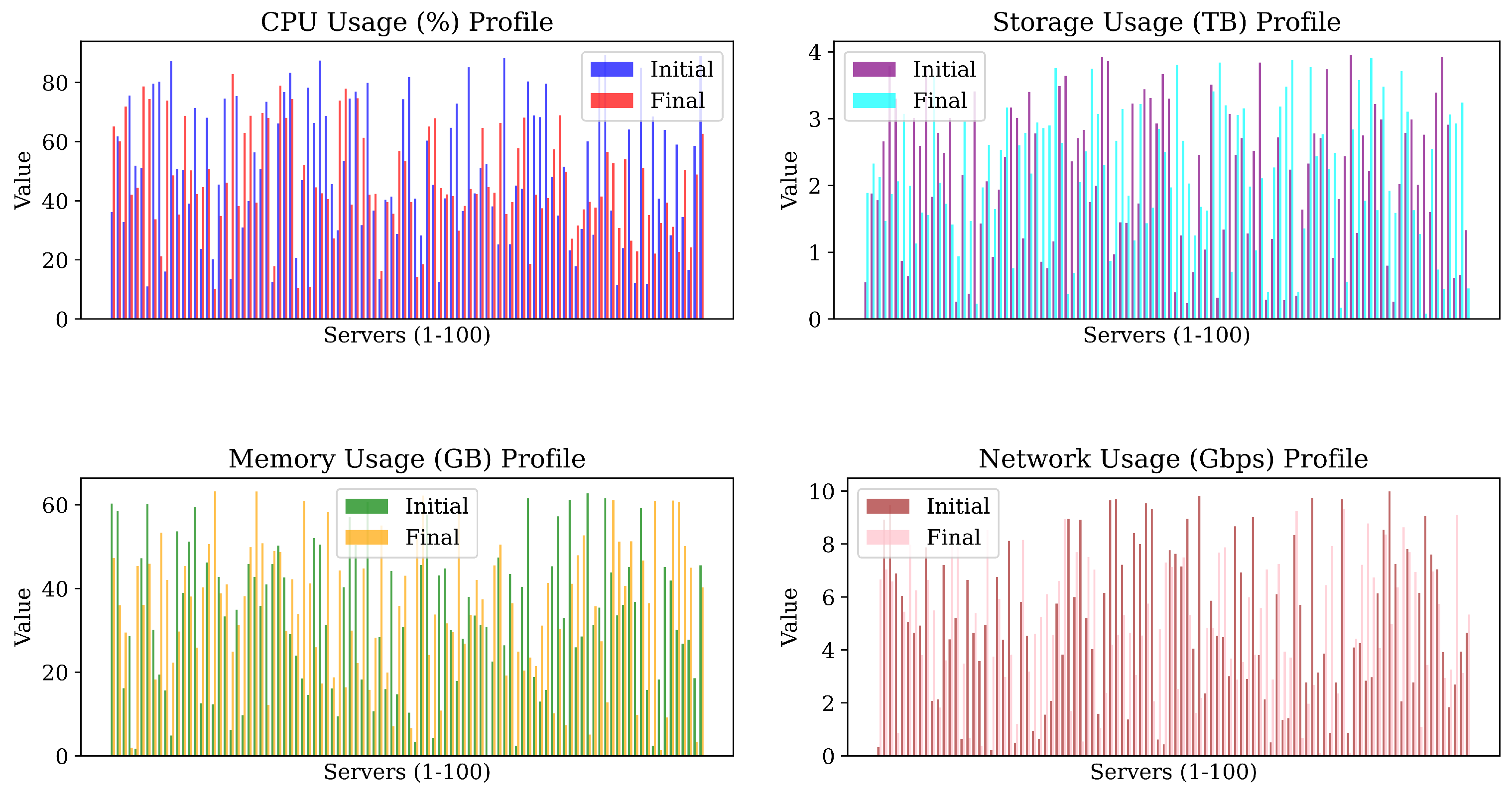 Electronics 14 03423 g006