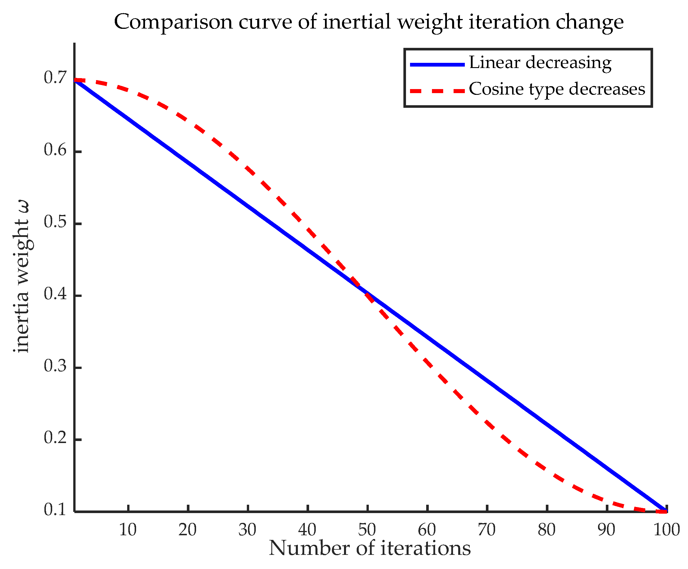 Electronics 14 03427 g004 Electronics 14 03427 g004