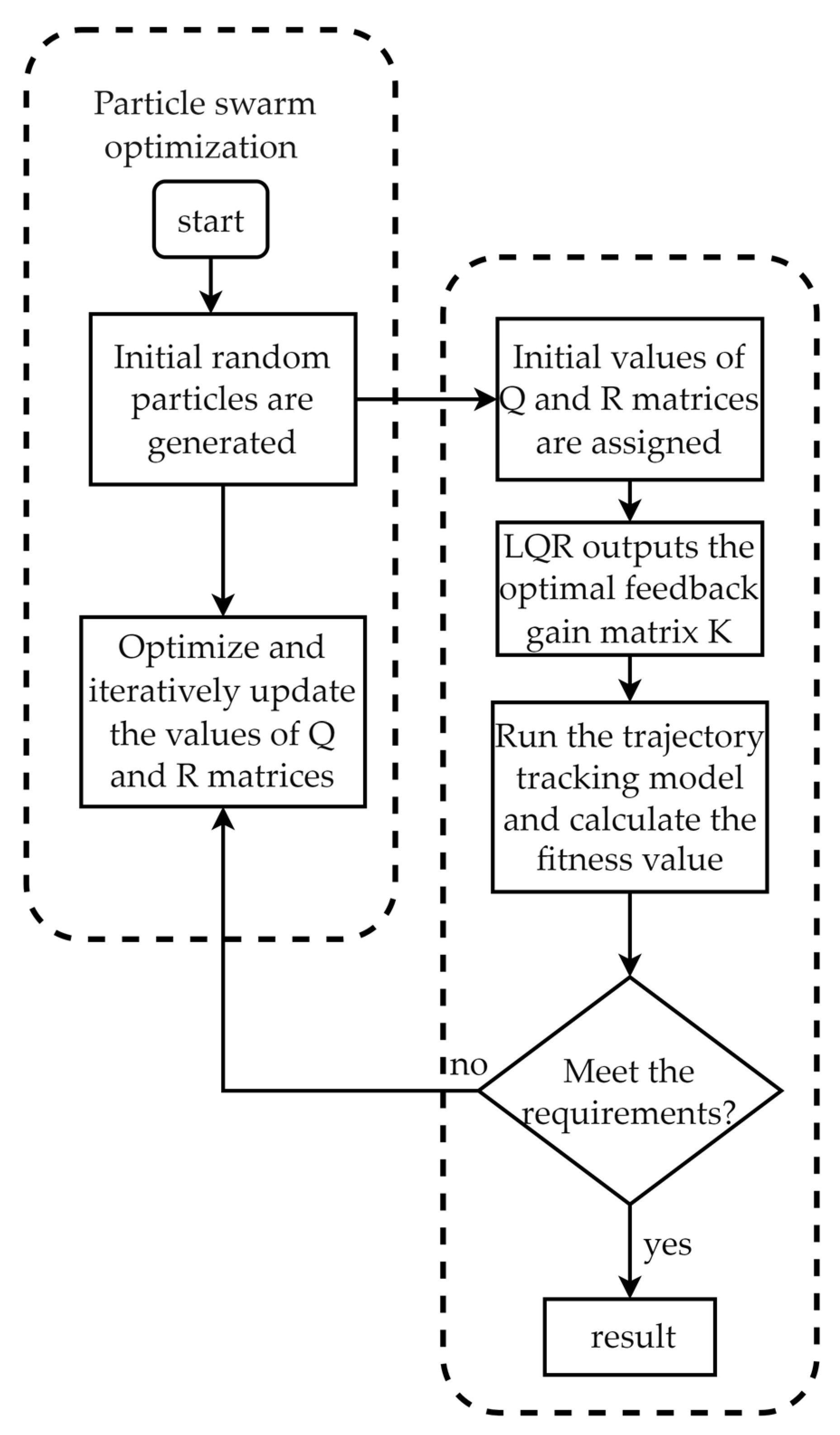 Electronics 14 03427 g005 Electronics 14 03427 g005