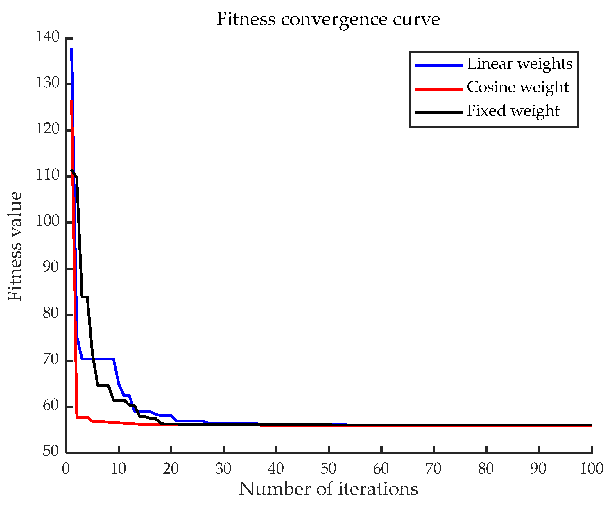 Electronics 14 03427 g006 Electronics 14 03427 g006