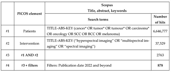 Electronics 14 03439 g0a3