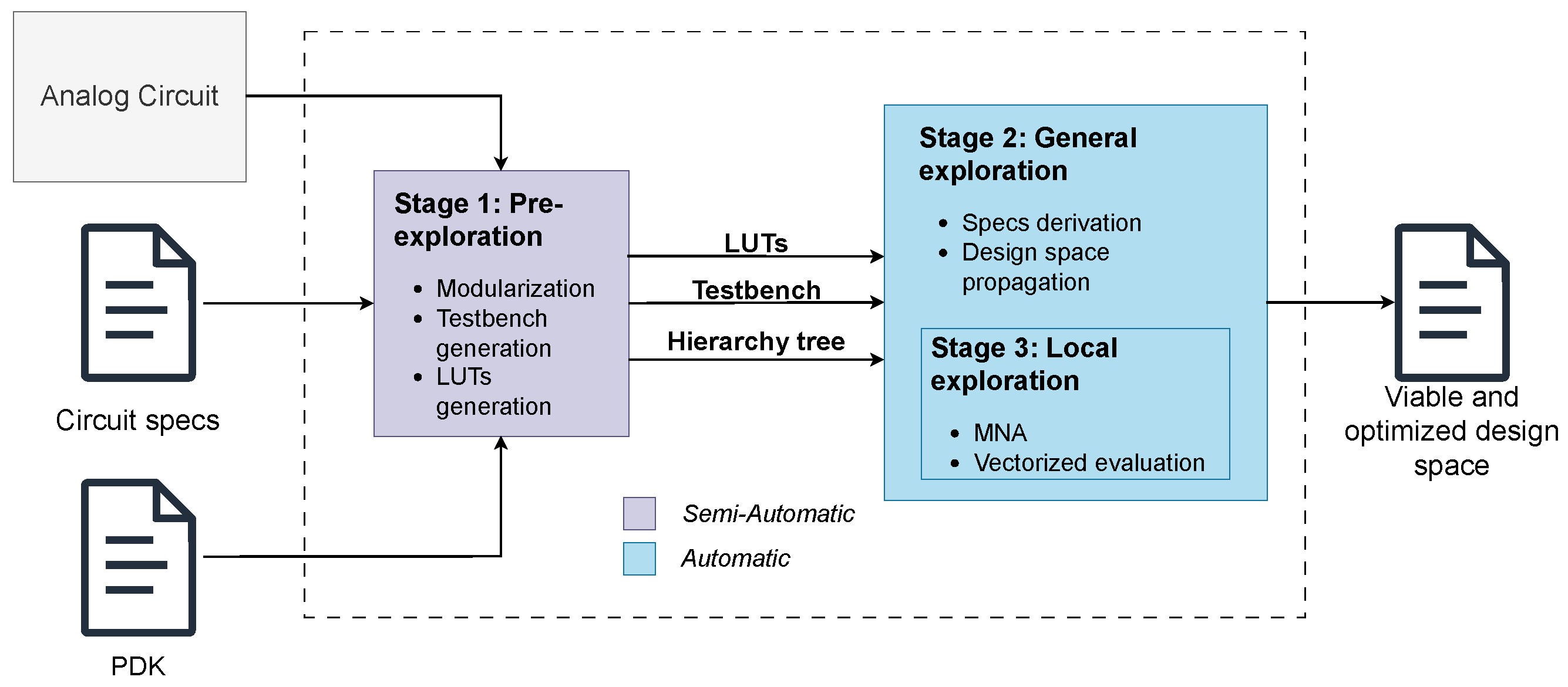 Electronics 14 03448 g003