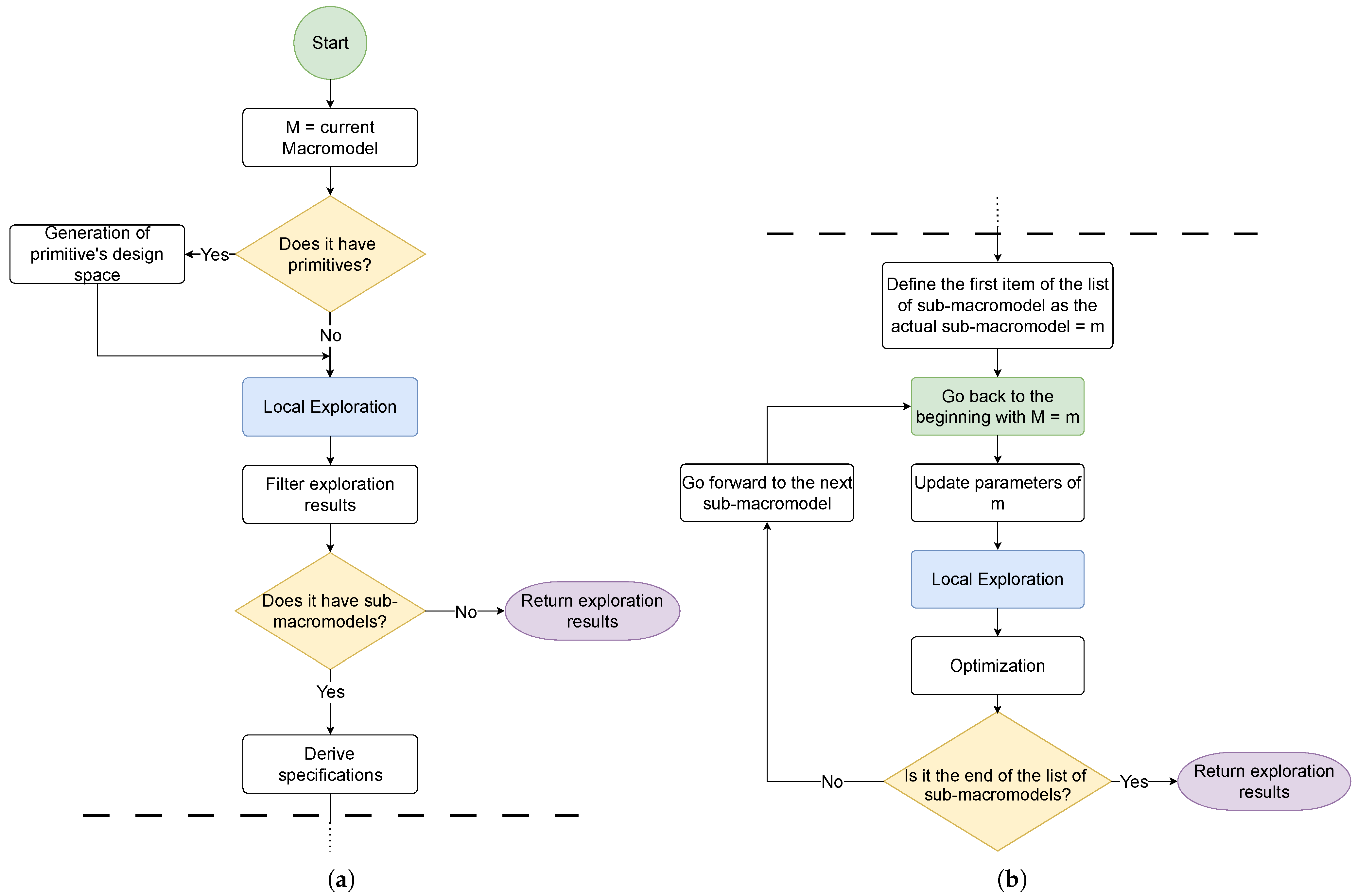 Electronics 14 03448 g005