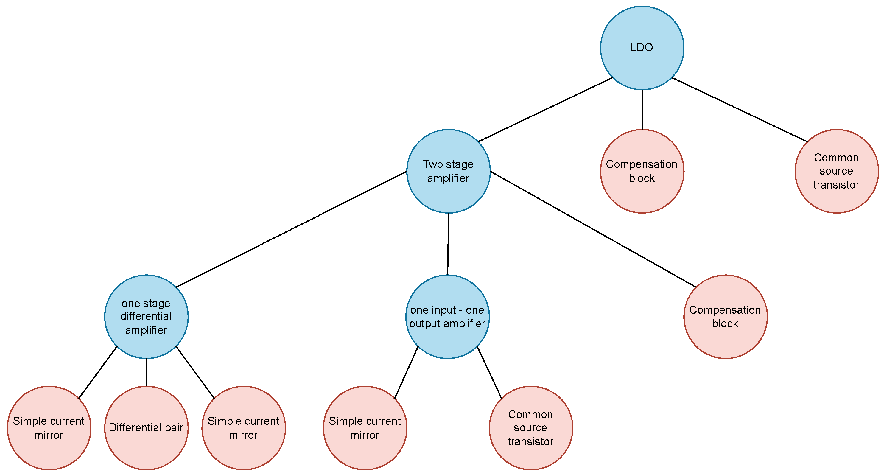 Electronics 14 03448 g009