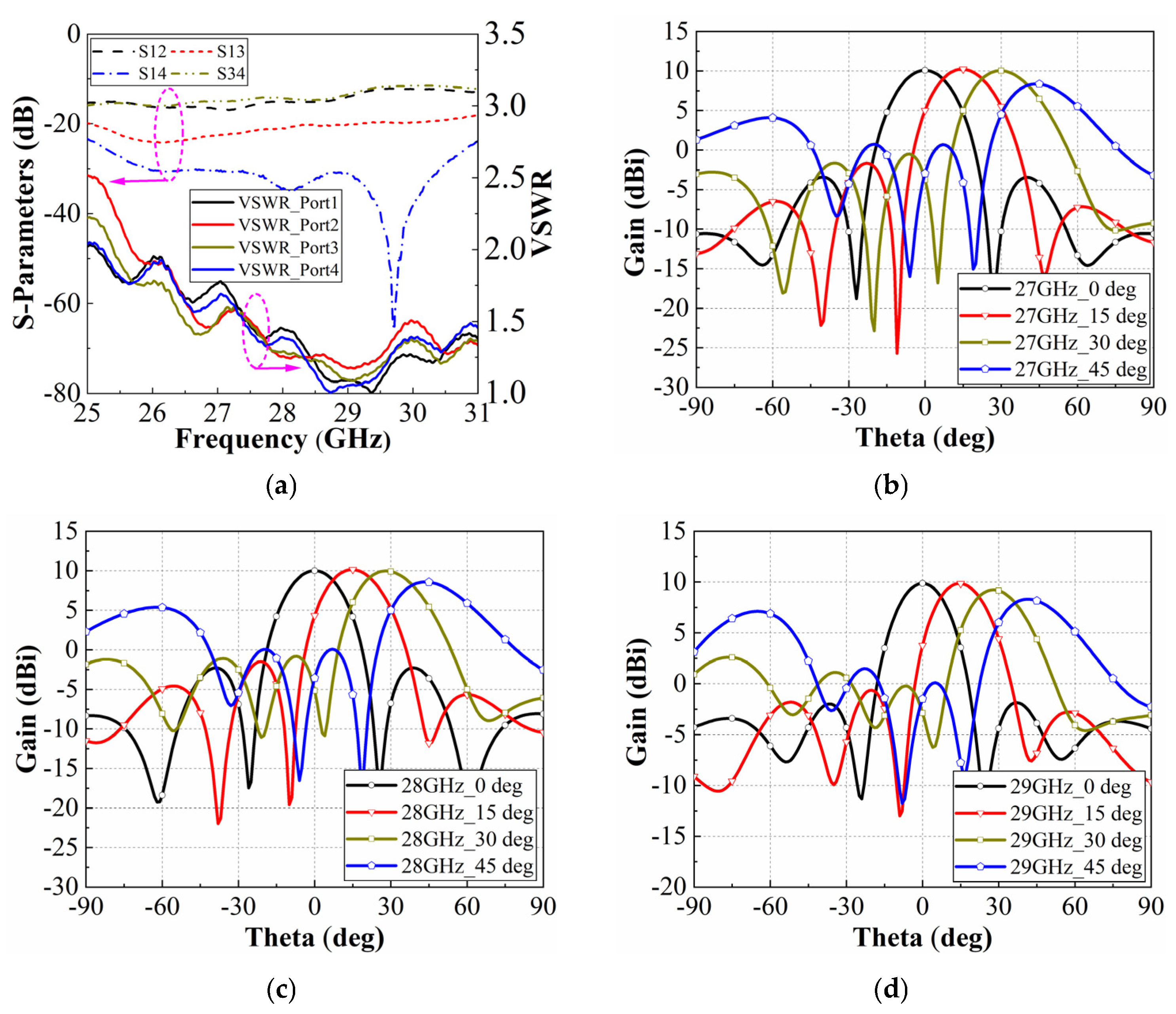 Electronics 14 03453 g008 Electronics 14 03453 g008