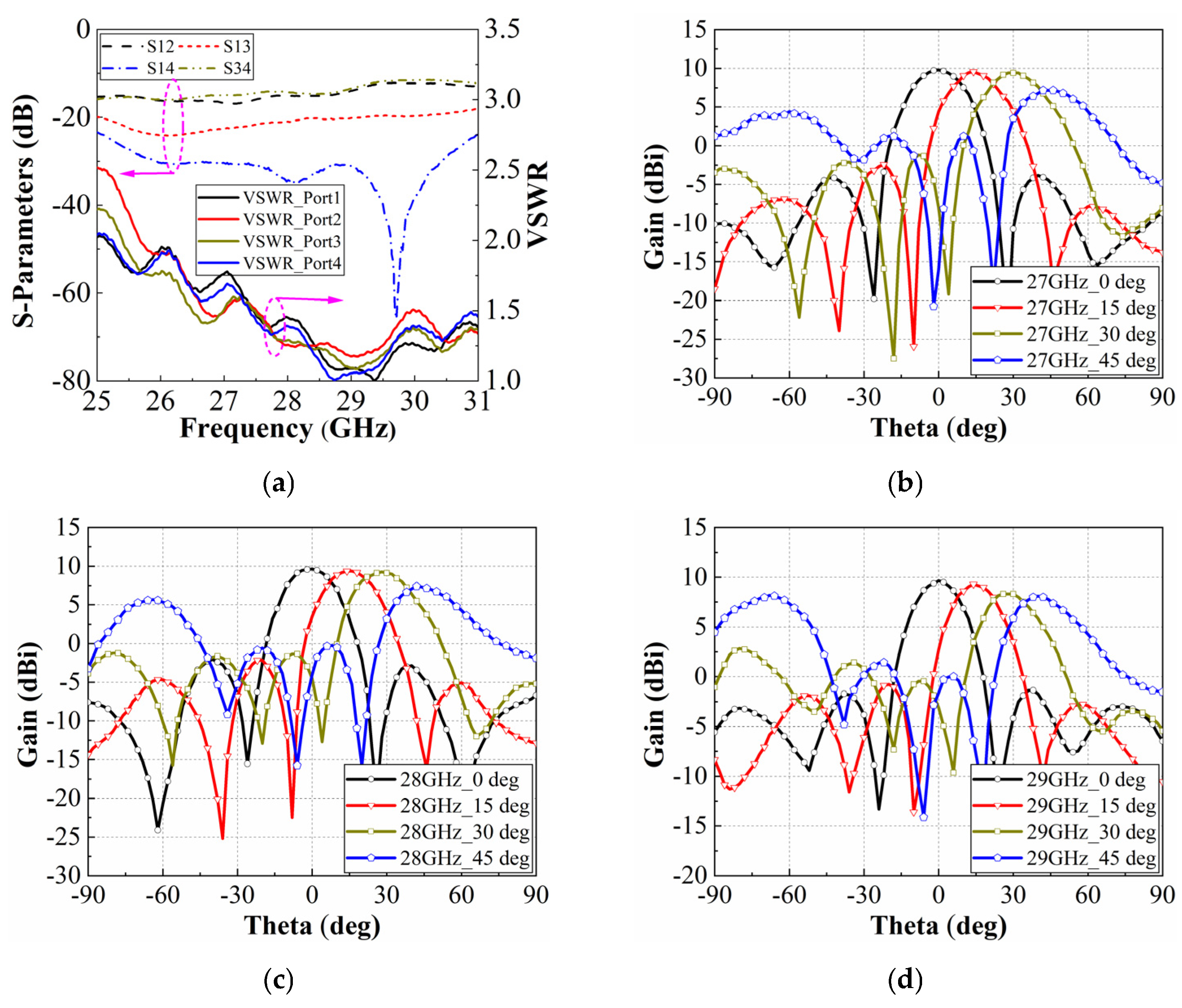 Electronics 14 03453 g012 Electronics 14 03453 g012