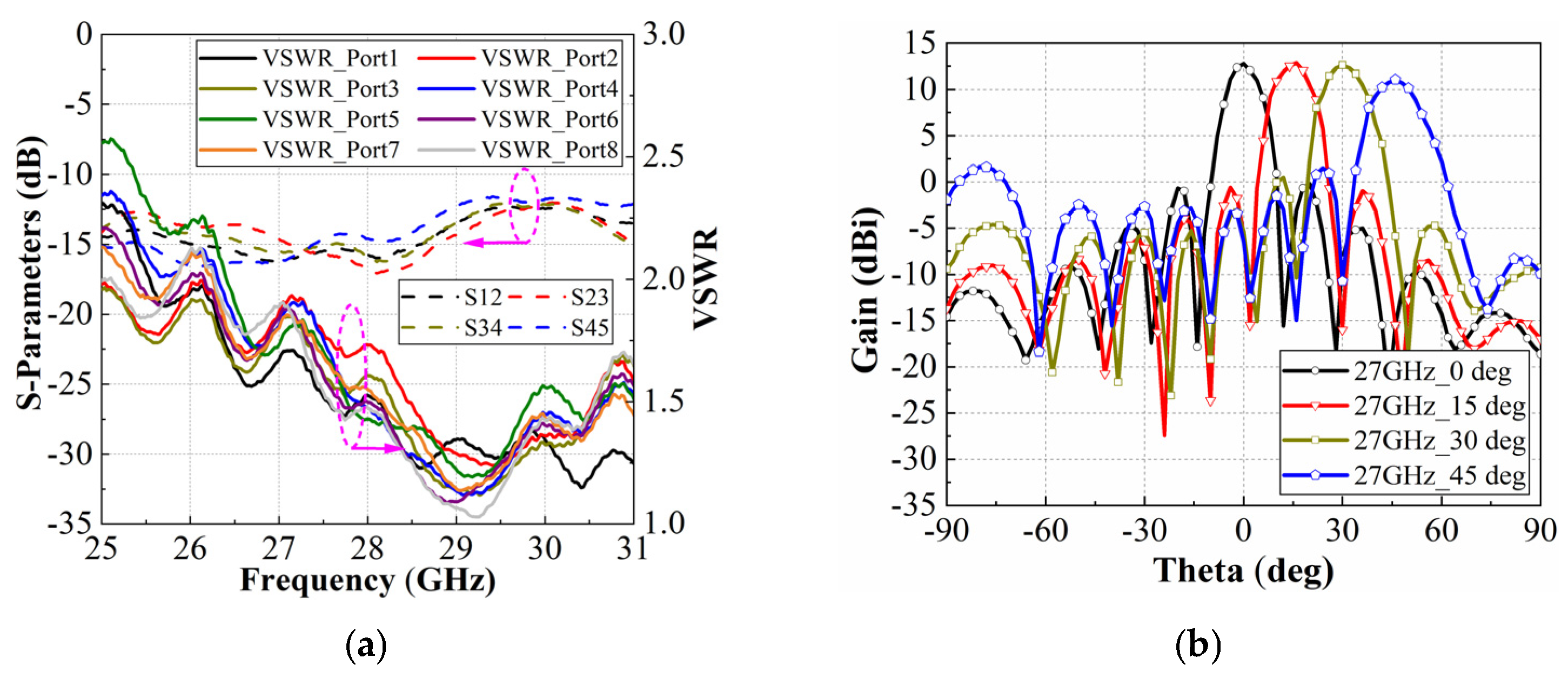 Electronics 14 03453 g013a Electronics 14 03453 g013a