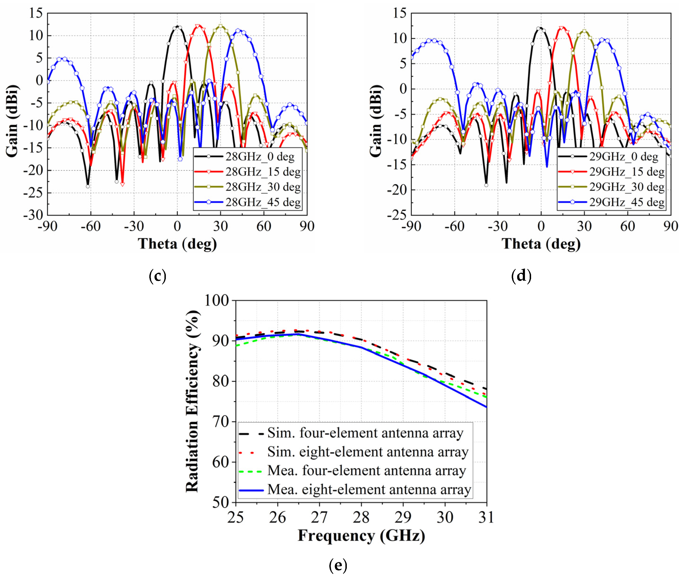 Electronics 14 03453 g013b Electronics 14 03453 g013b