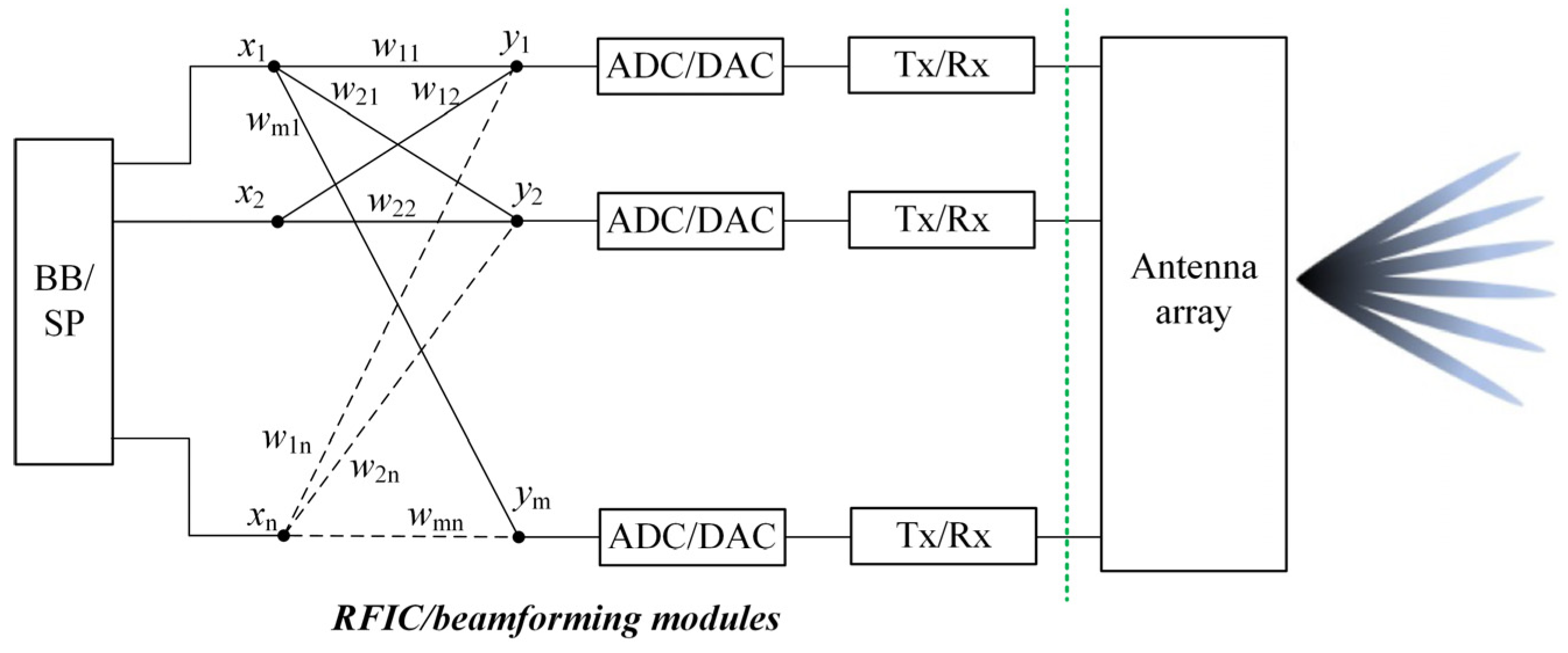 Electronics 14 03453 g014 Electronics 14 03453 g014