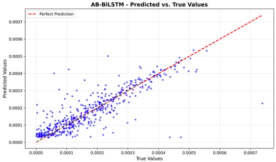 Electronics 14 03470 g0a1