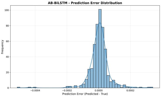 Electronics 14 03470 g0a2