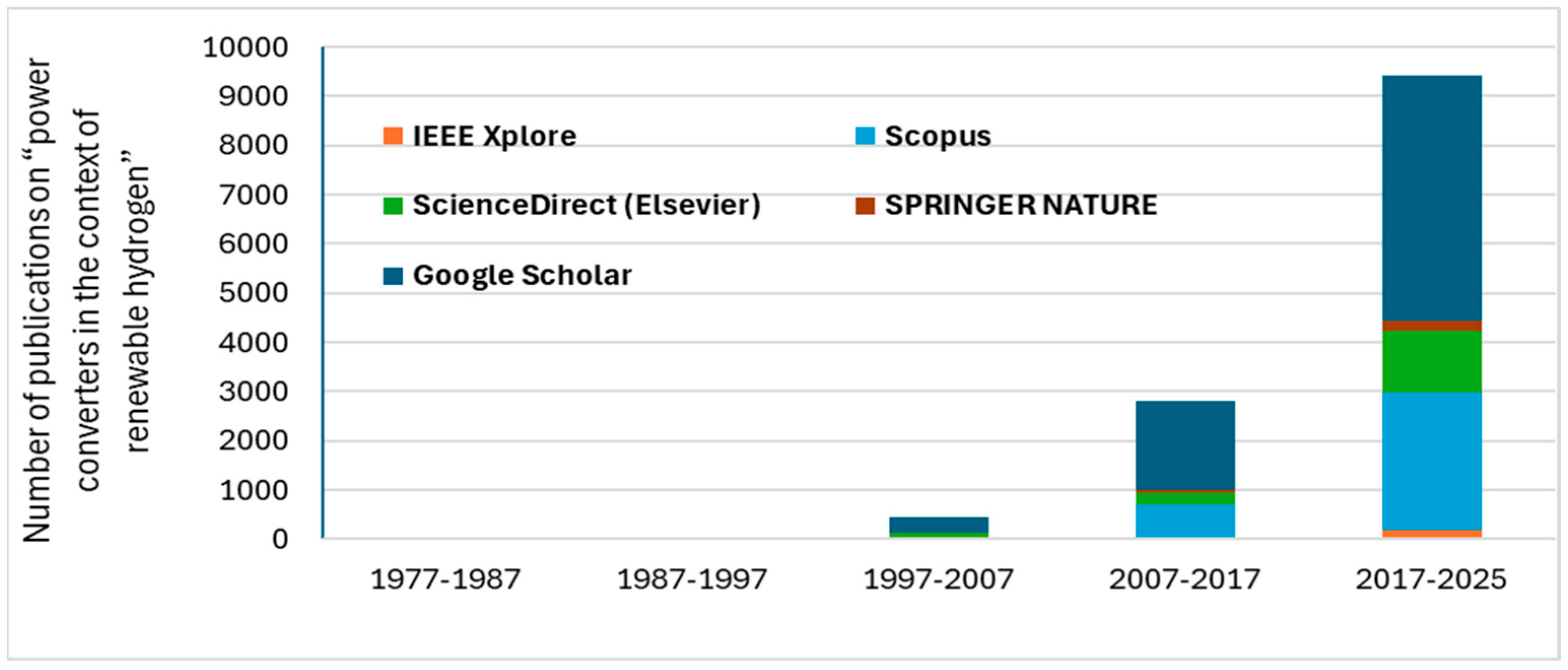 Electronics 14 03471 g001
