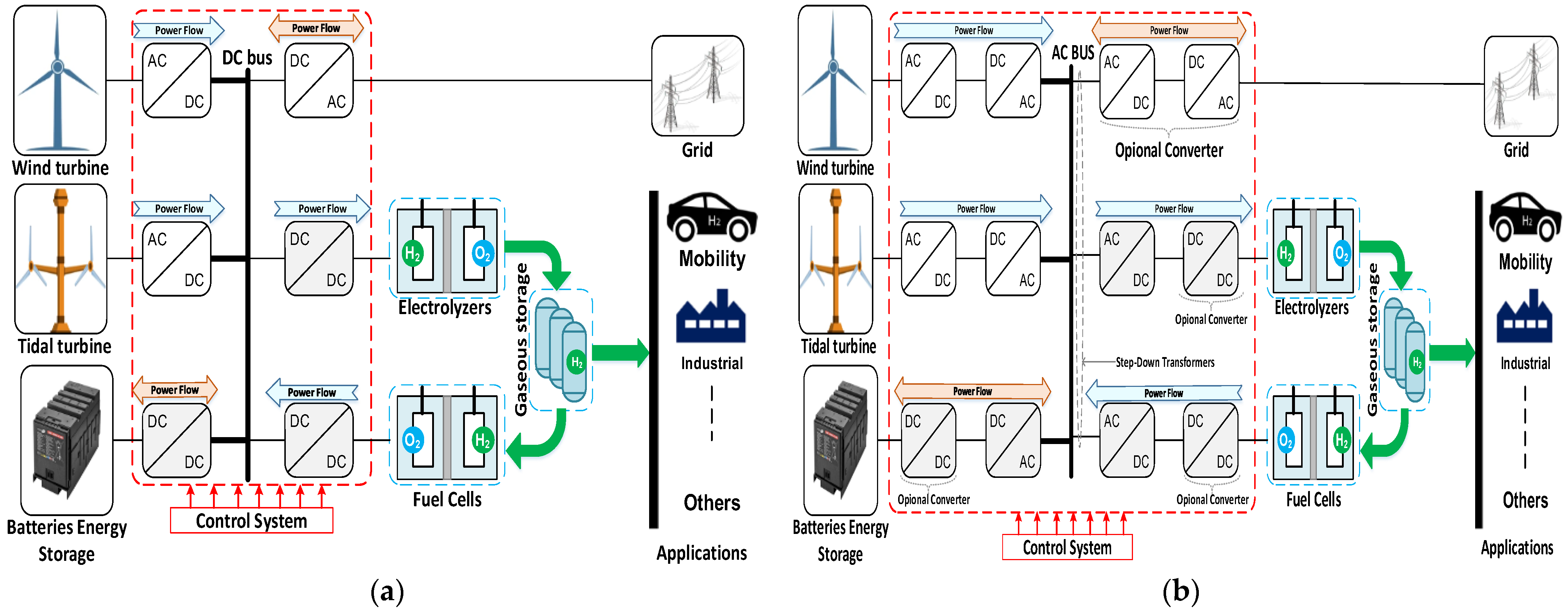 Electronics 14 03471 g002
