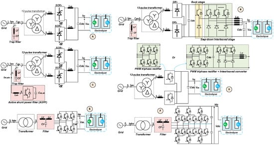 Electronics 14 03471 g003