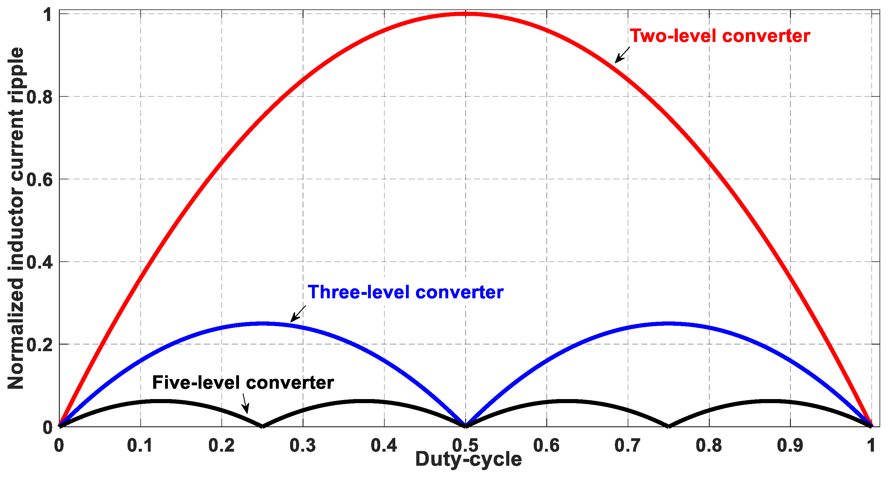 Electronics 14 03471 g007