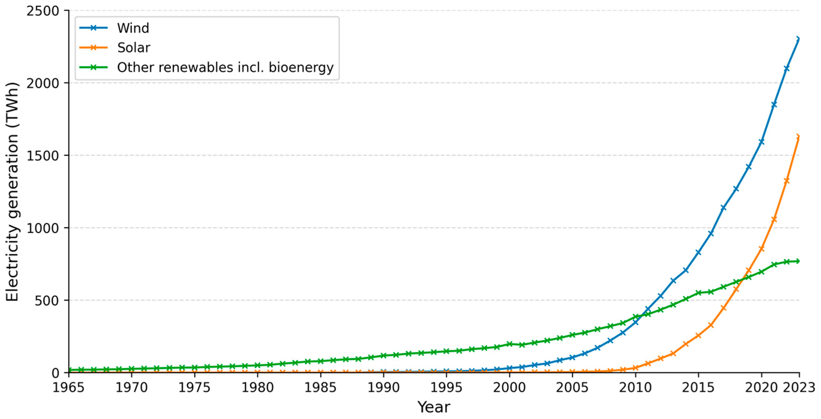 Electronics 14 03471 g016
