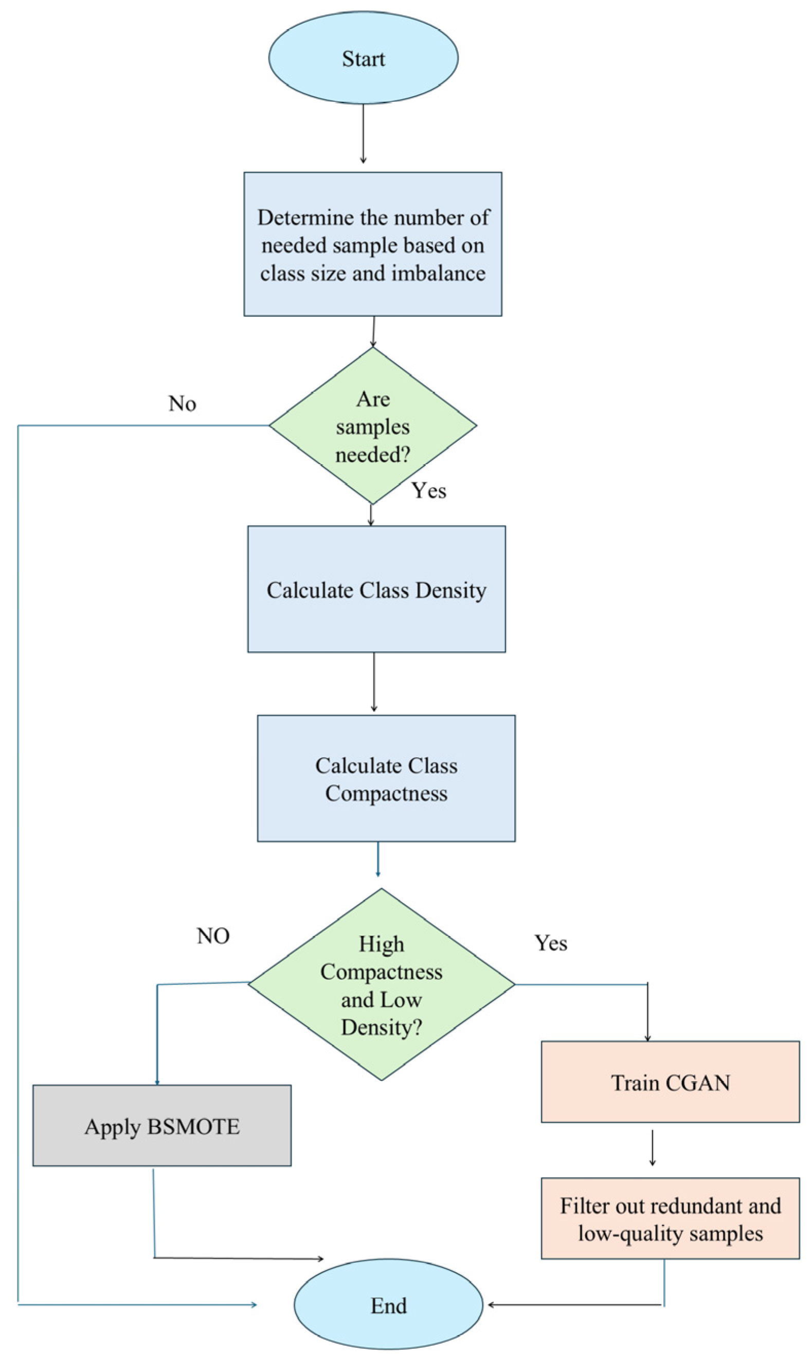 Electronics 14 03476 g002 Electronics 14 03476 g002