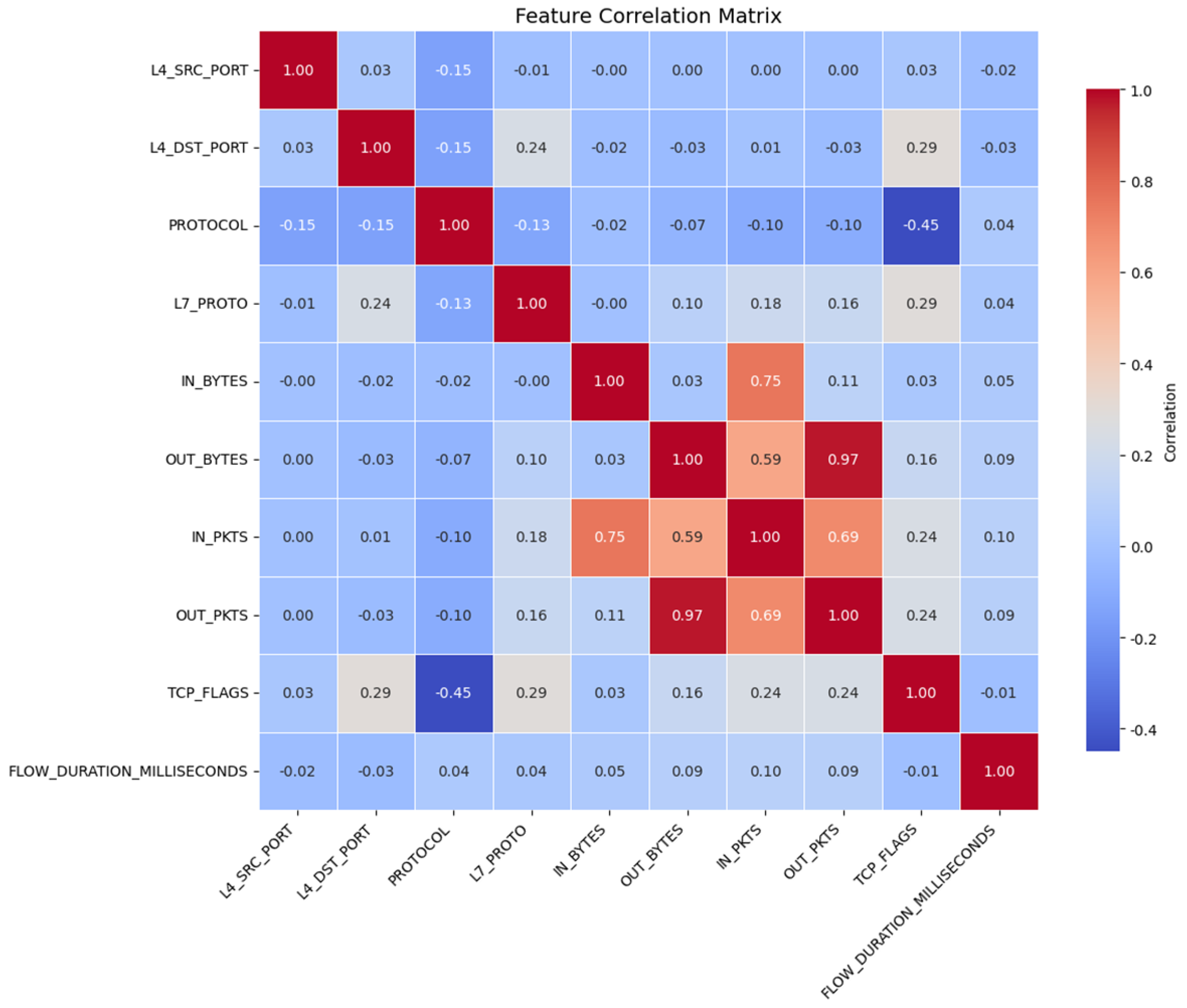 Electronics 14 03476 g005 Electronics 14 03476 g005
