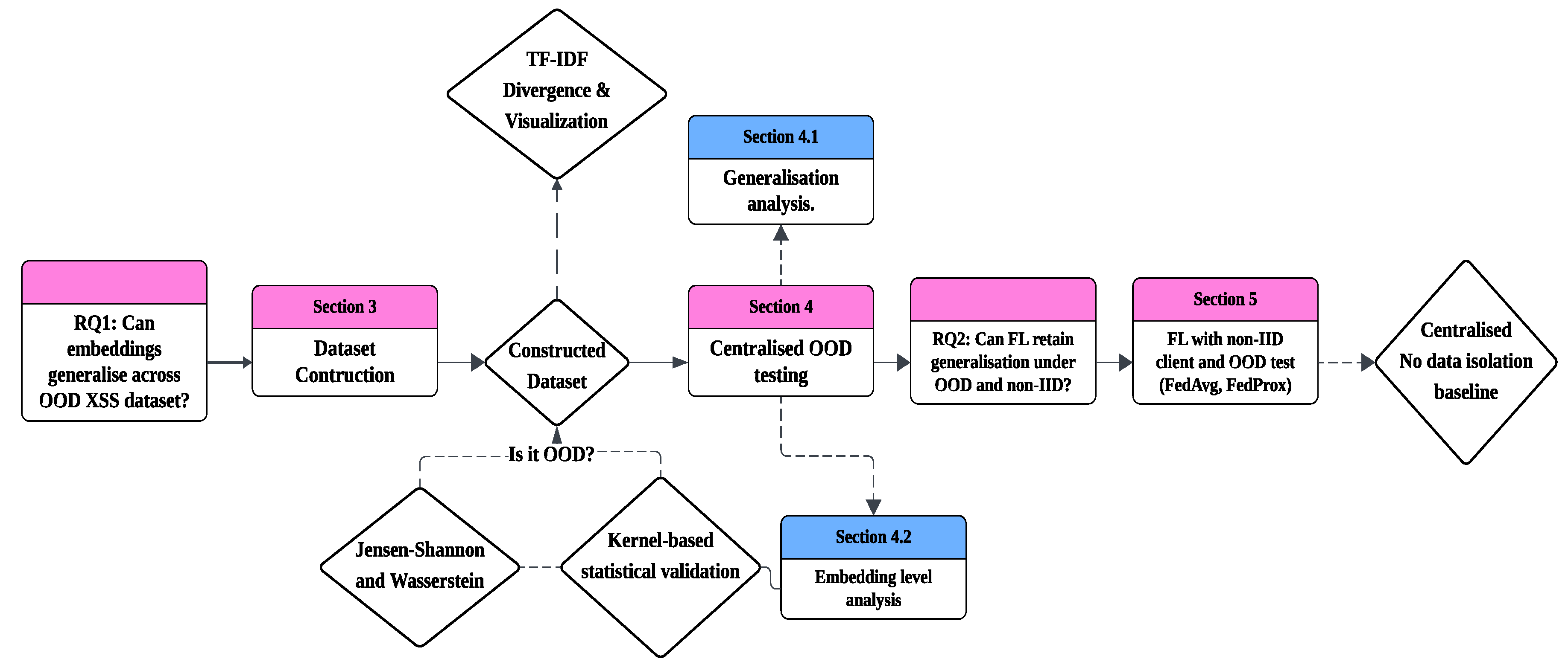 Electronics 14 03483 g002