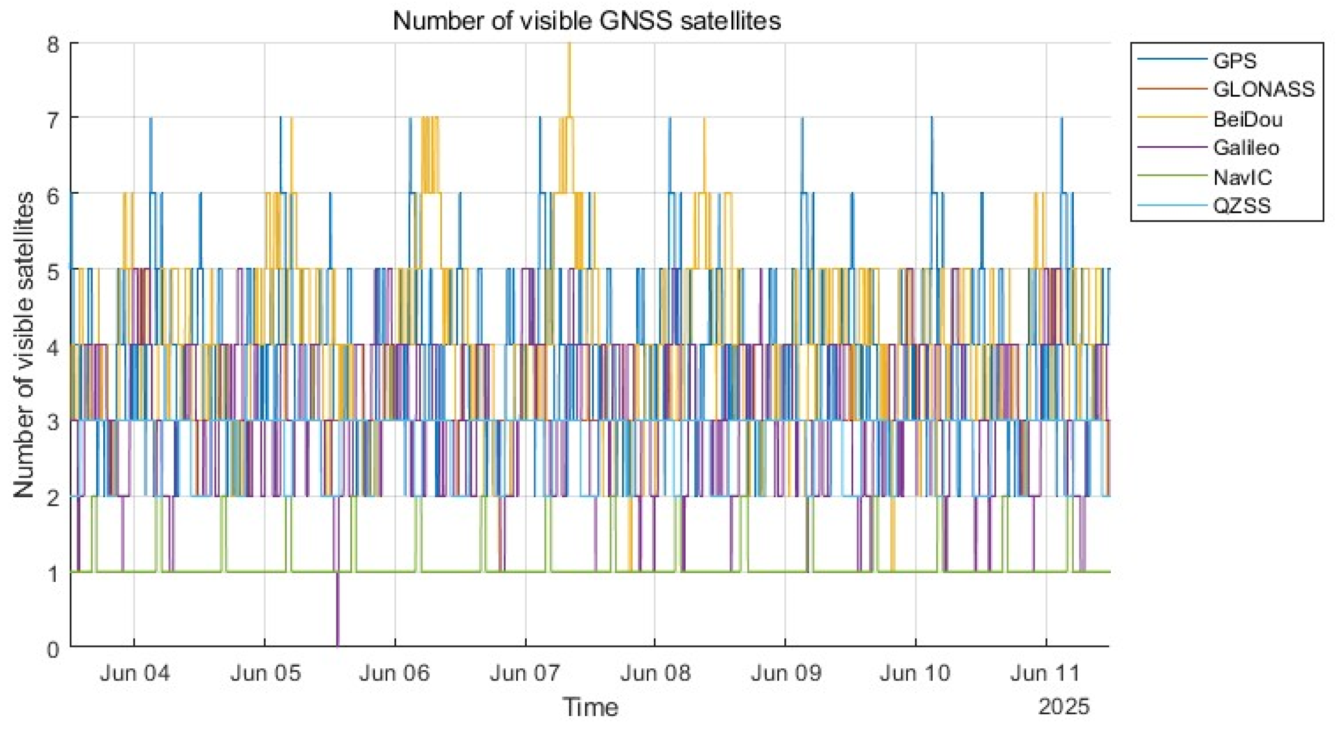 Electronics 14 03485 g003