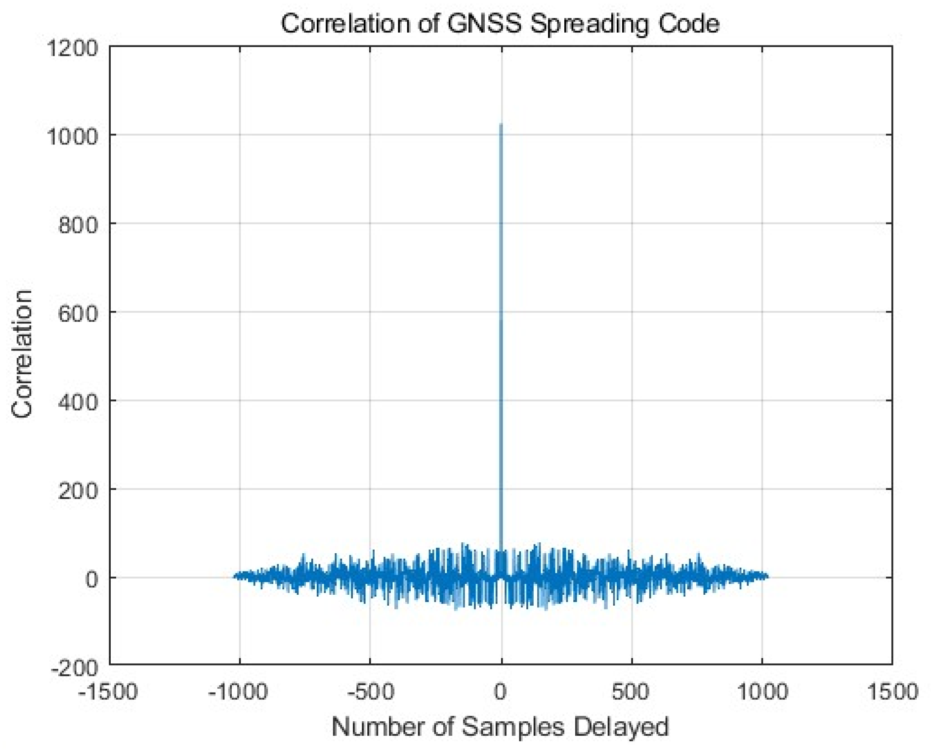 Electronics 14 03485 g004