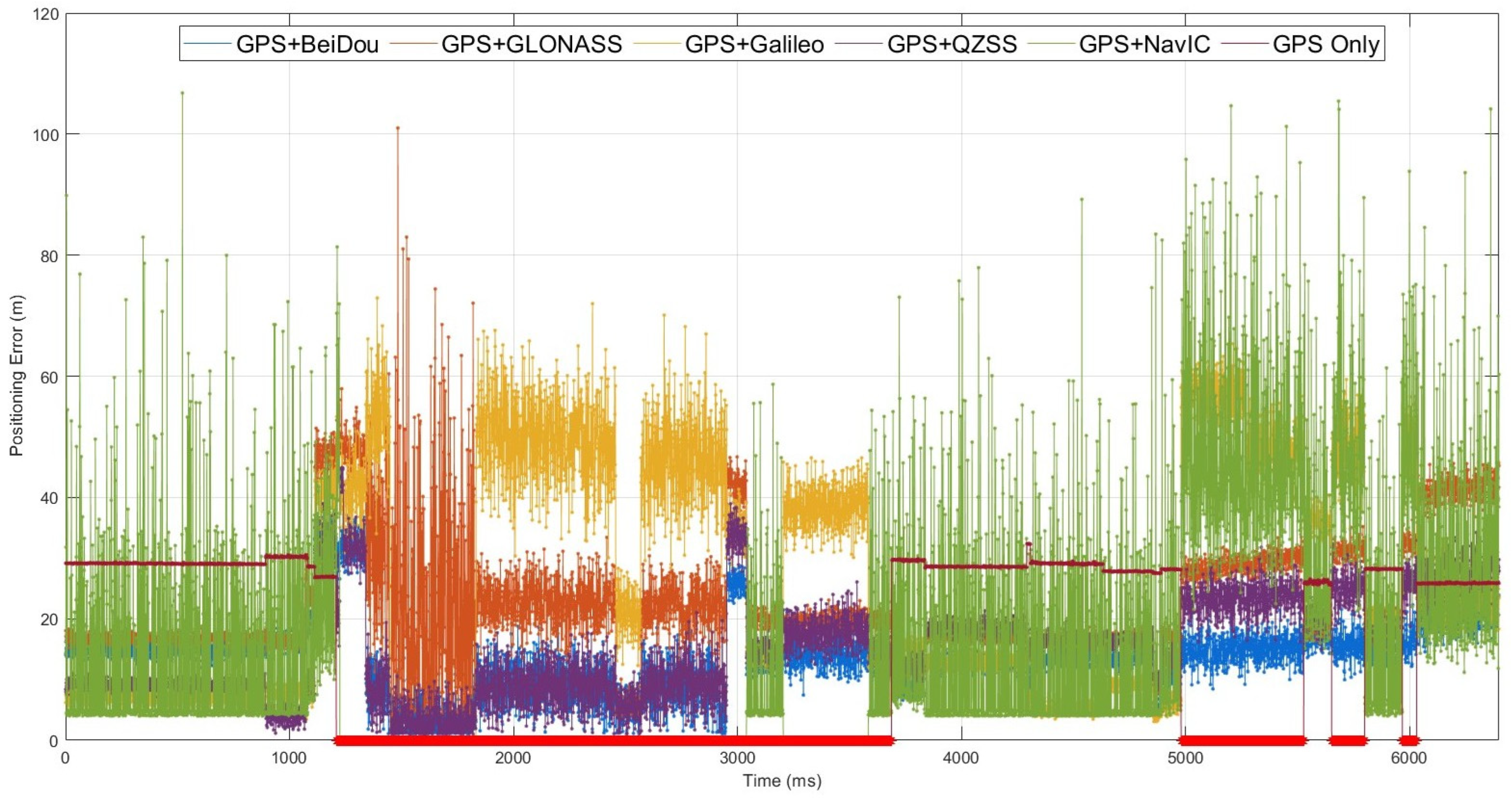 Electronics 14 03485 g007